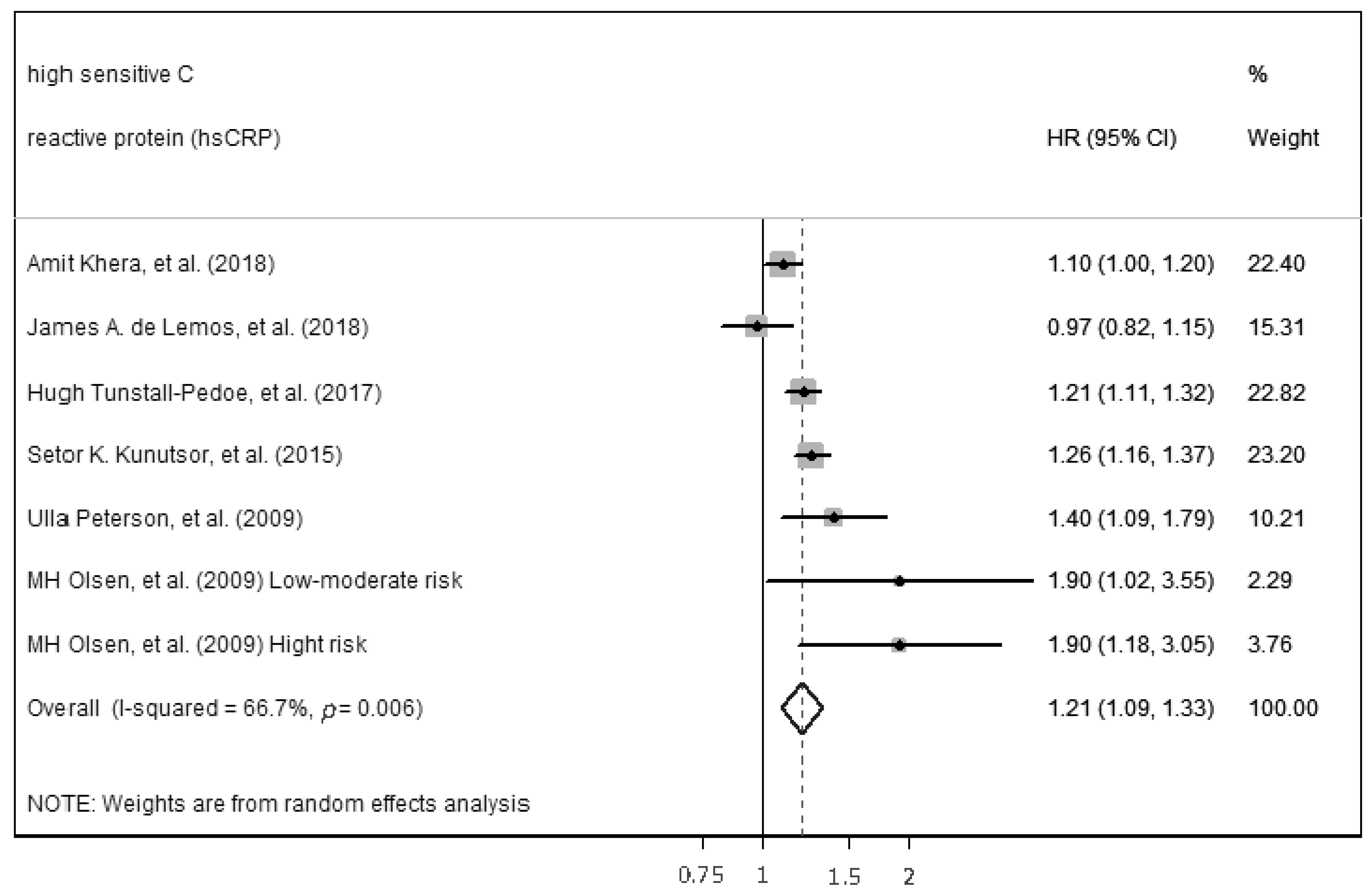 Ijms 23 13540 g003 Ijms 23 13540 g003
