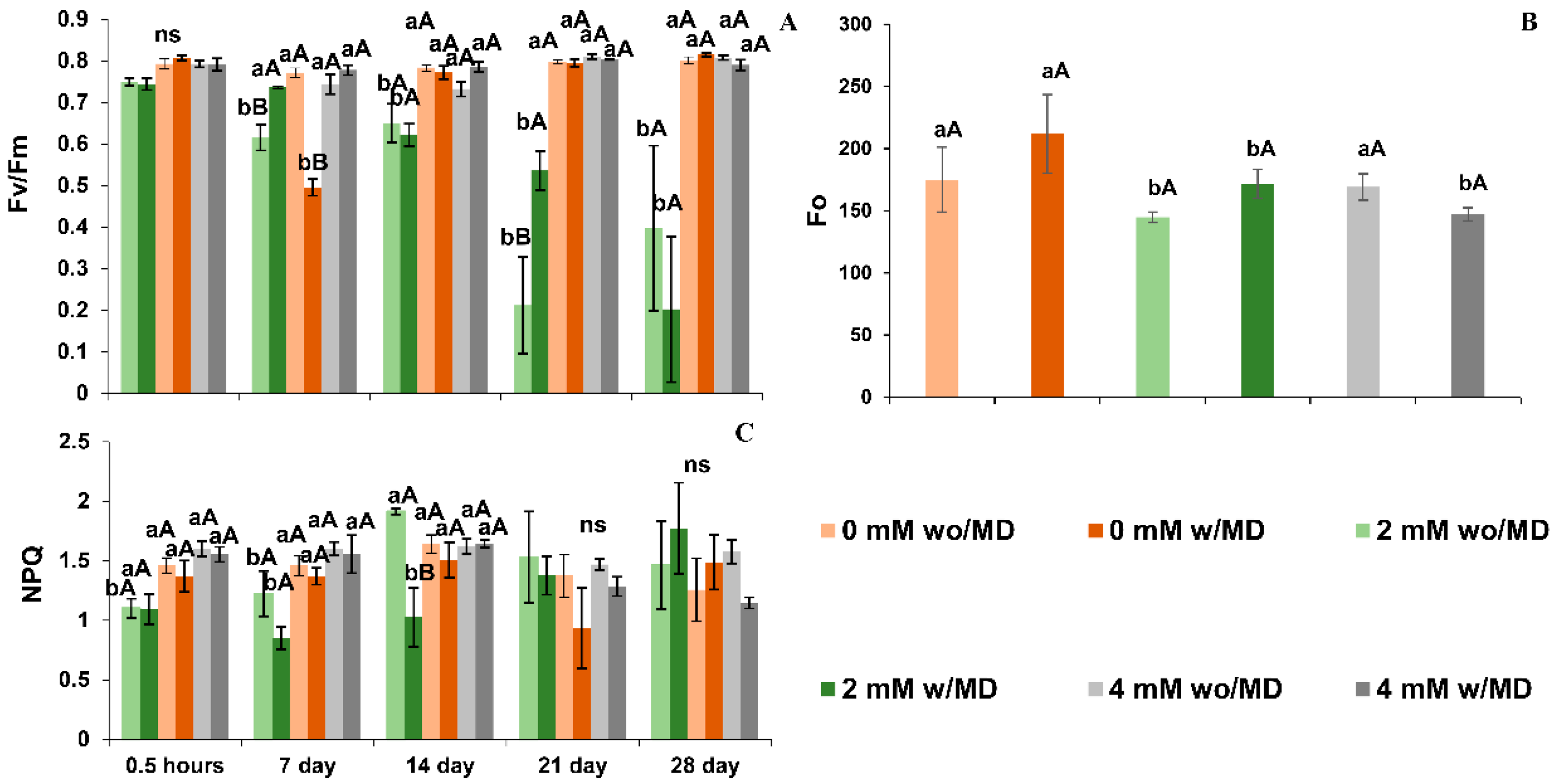 Ijms 23 13571 g005 Ijms 23 13571 g005