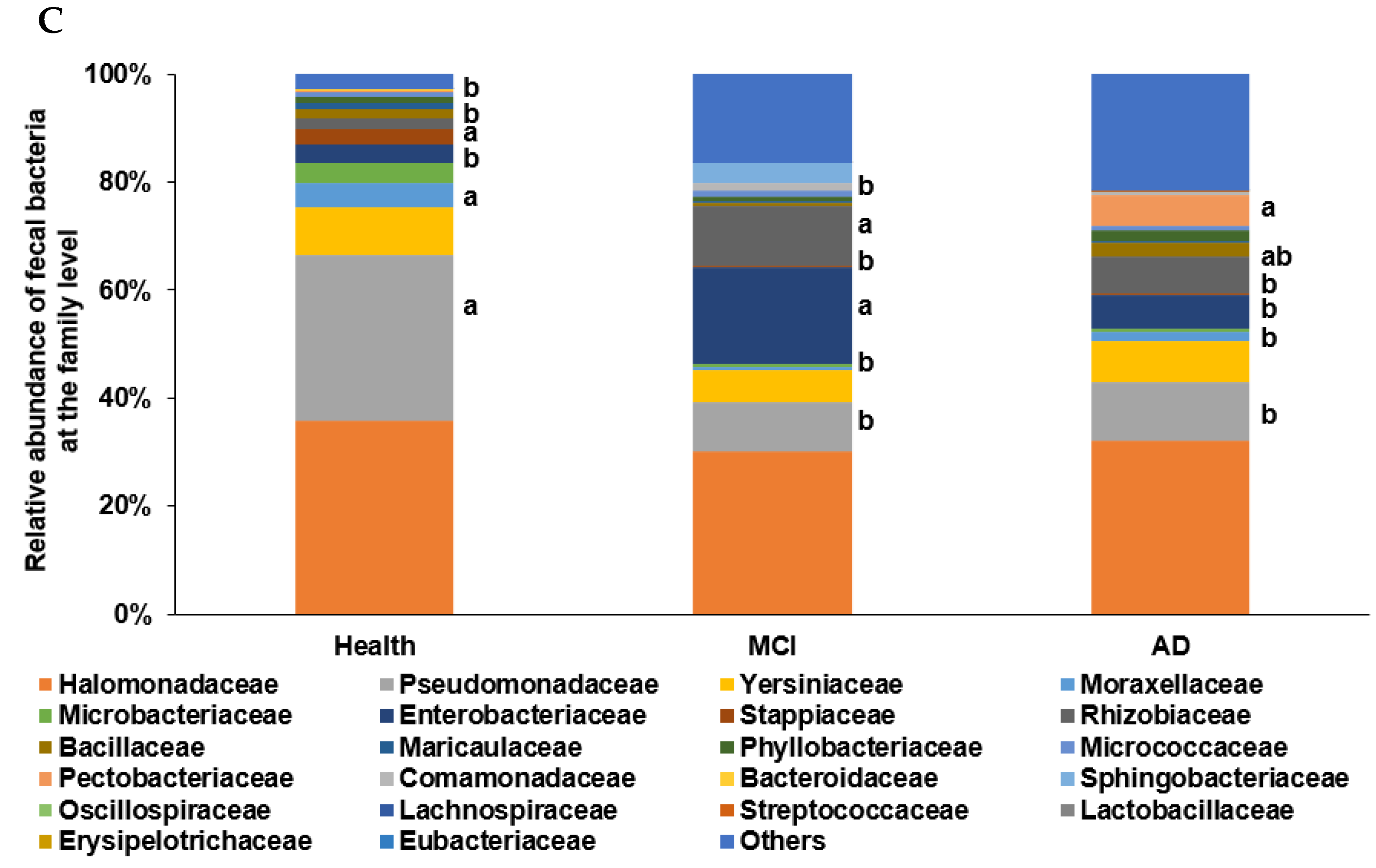 Ijms 23 13574 g001b Ijms 23 13574 g001b