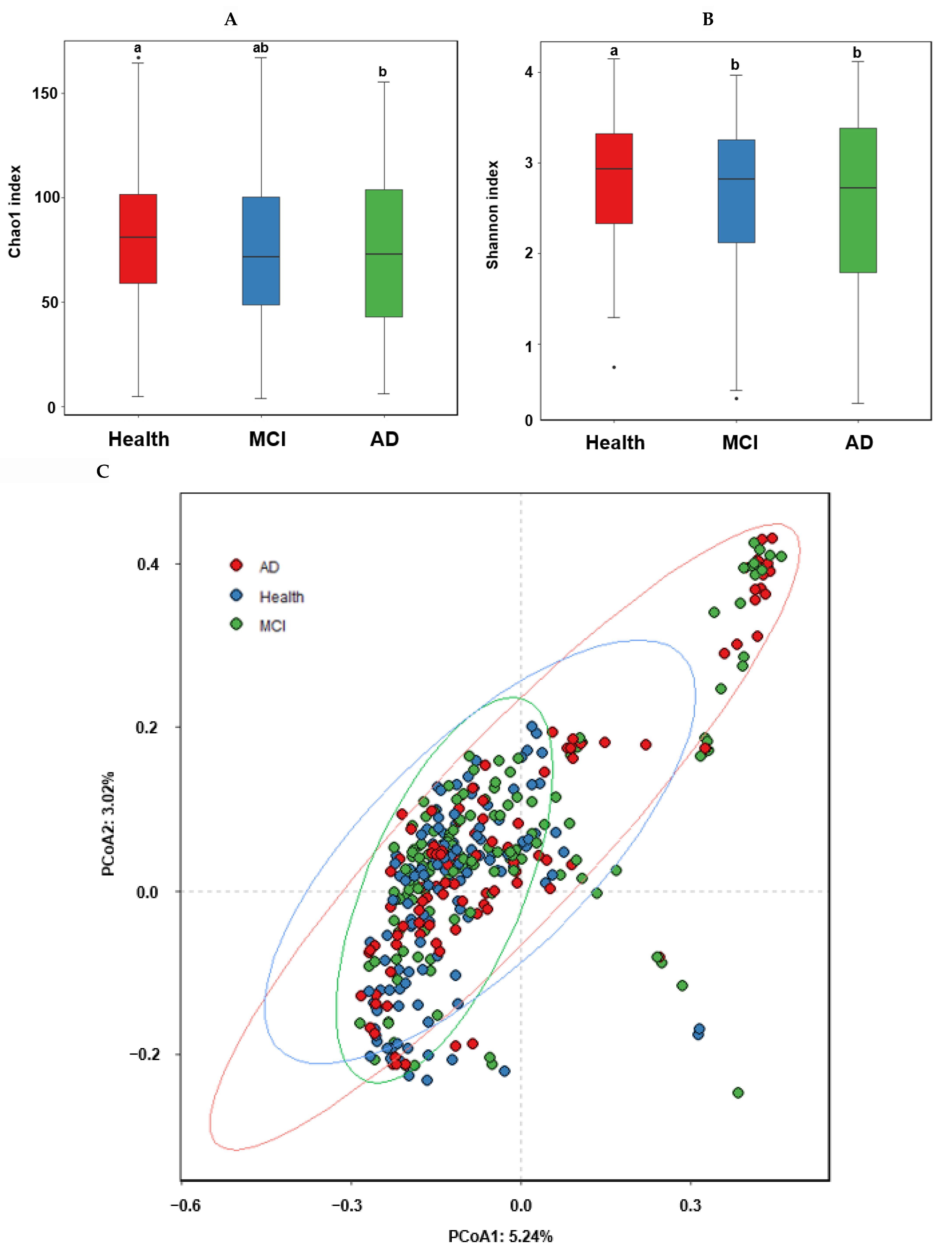 Ijms 23 13574 g002a Ijms 23 13574 g002a