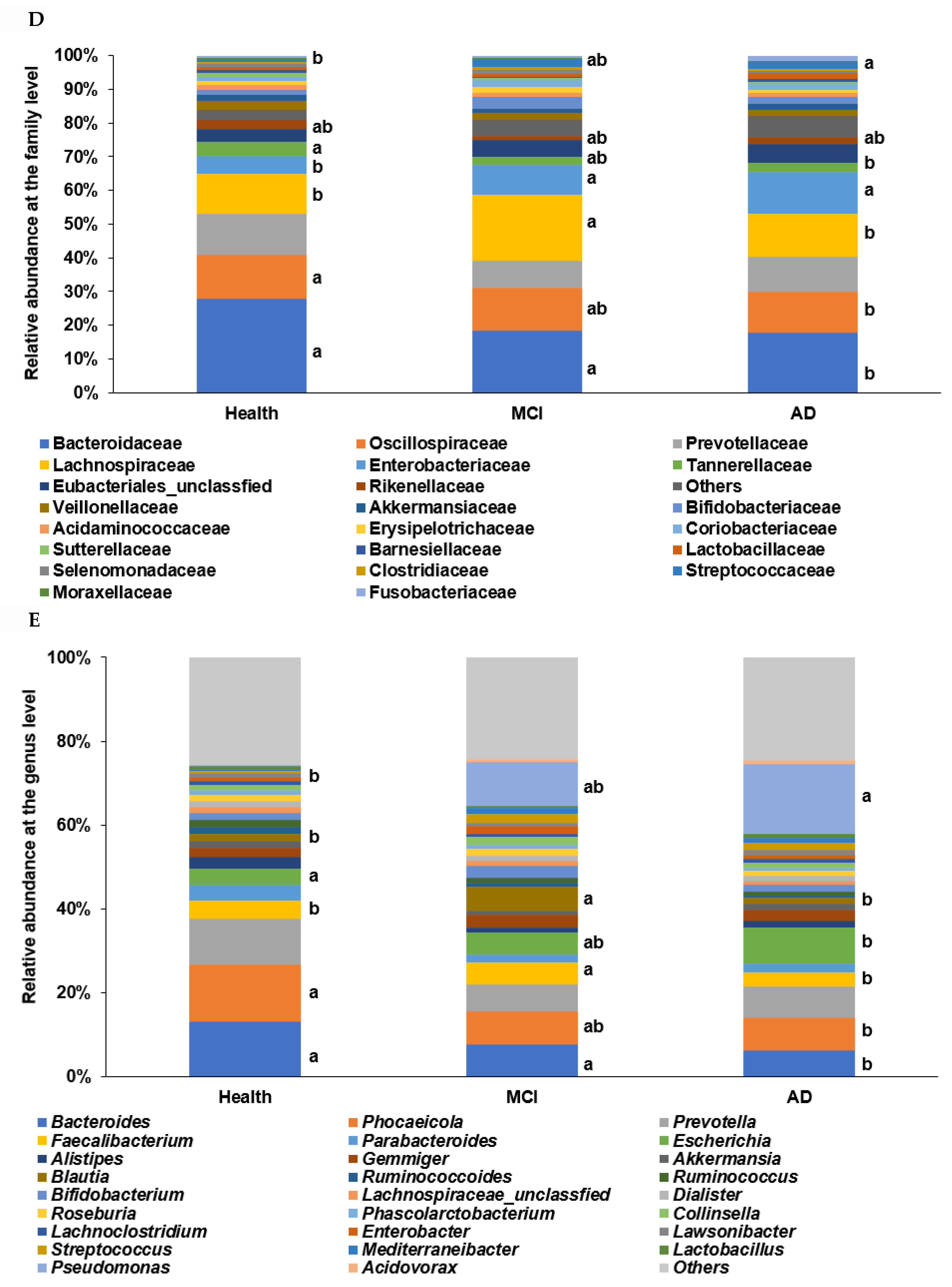 Ijms 23 13574 g002b Ijms 23 13574 g002b