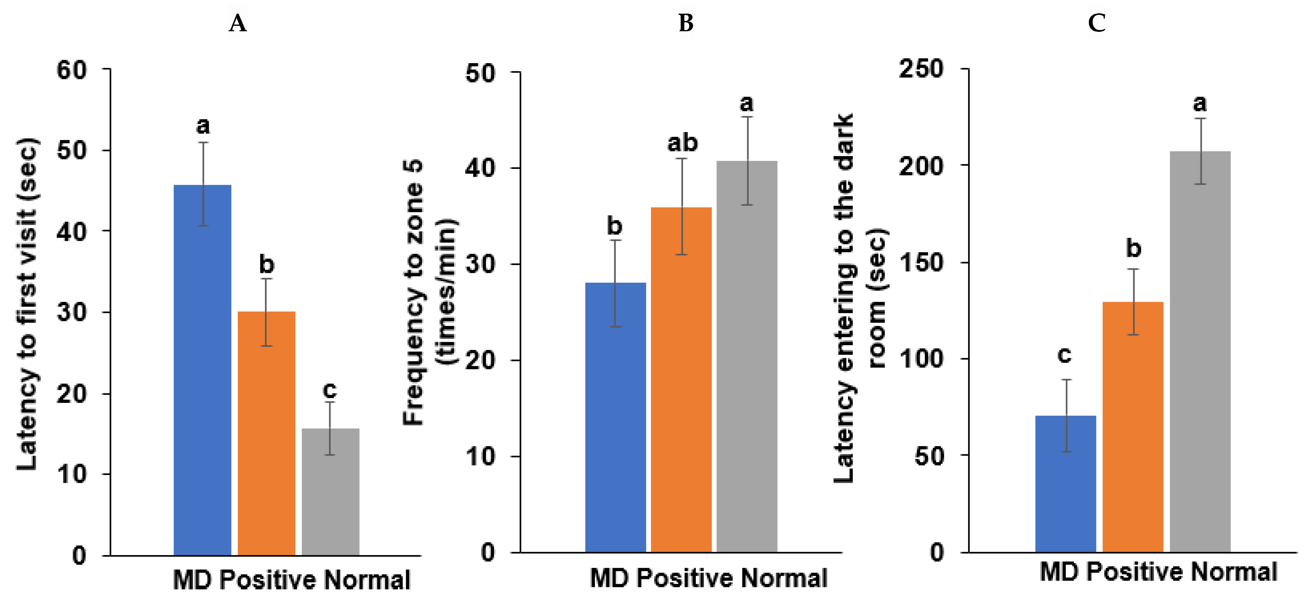 Ijms 23 13574 g005 Ijms 23 13574 g005