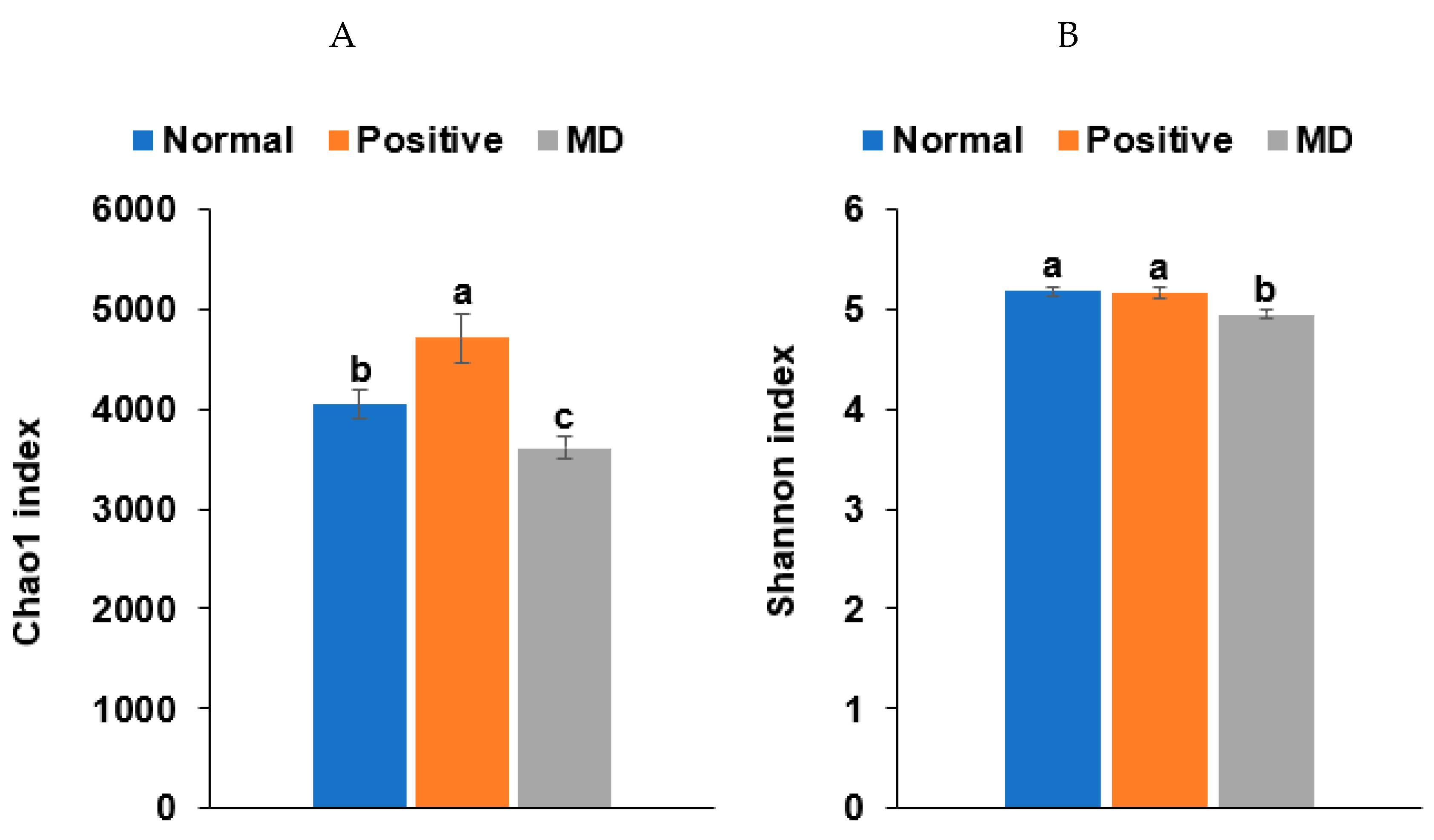 Ijms 23 13574 g006a Ijms 23 13574 g006a