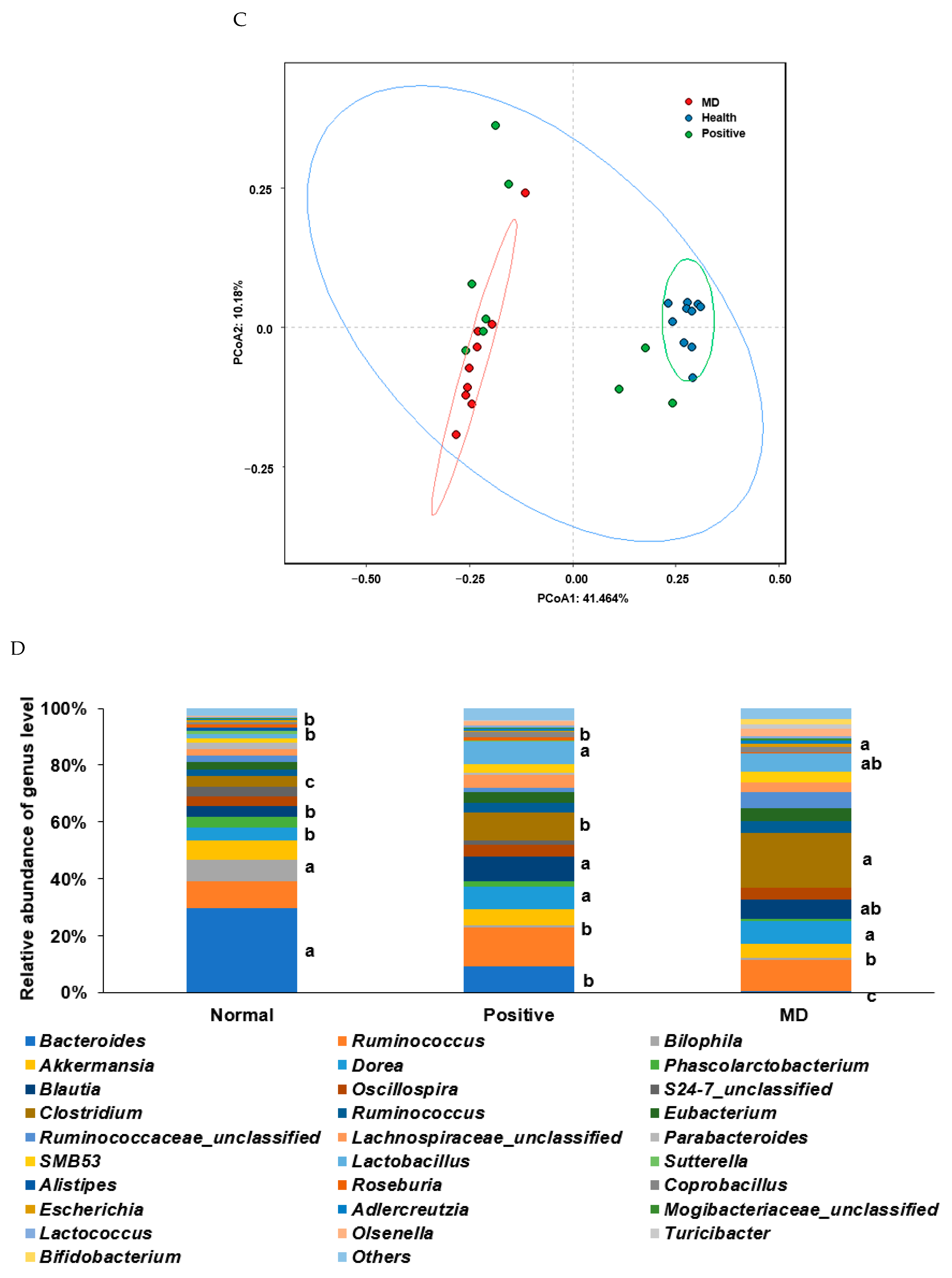 Ijms 23 13574 g006b Ijms 23 13574 g006b