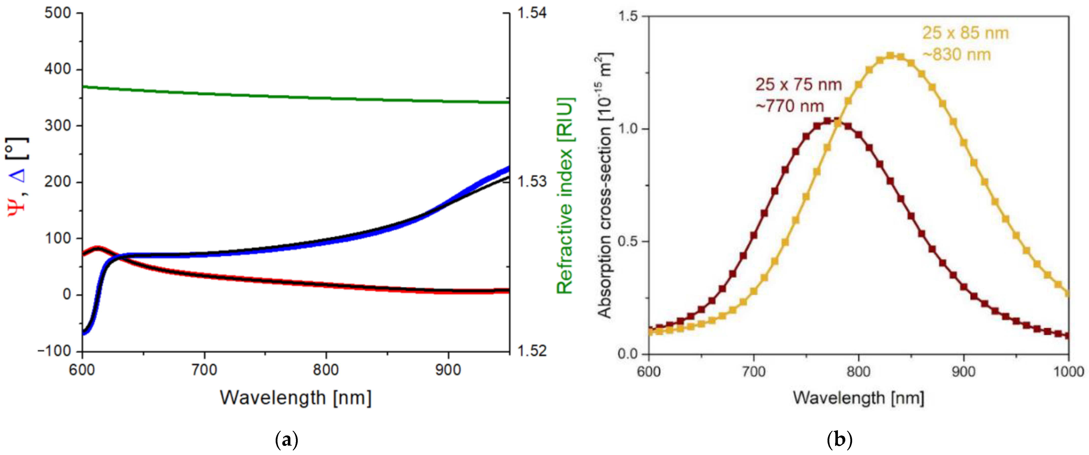 Ijms 23 13575 g001 Ijms 23 13575 g001