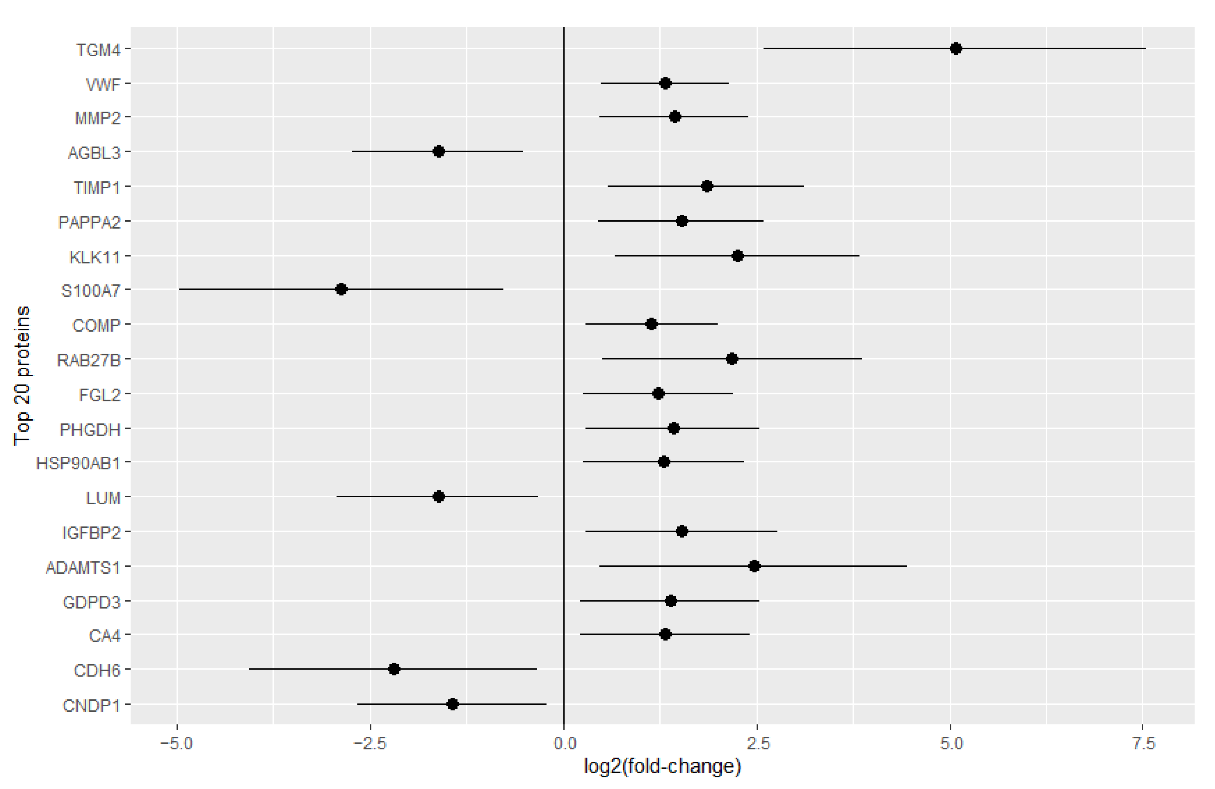 Ijms 23 13579 g002 Ijms 23 13579 g002