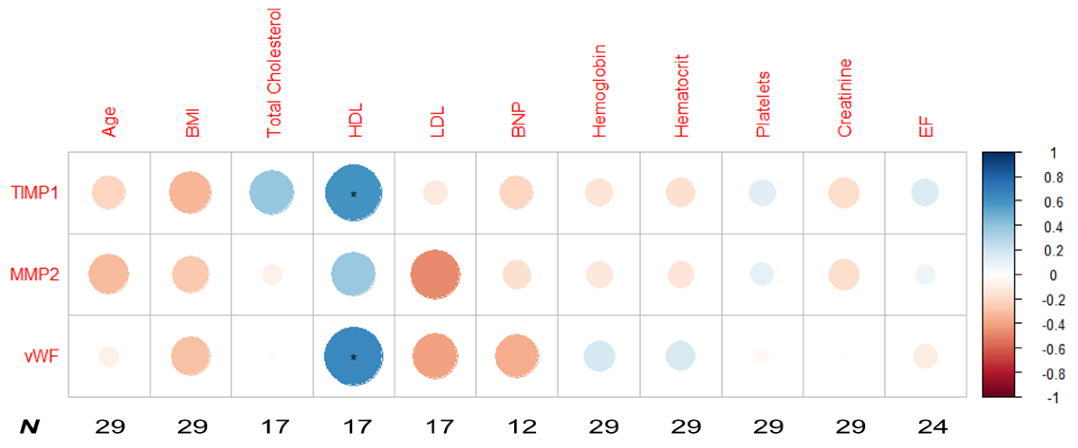 Ijms 23 13579 g005 Ijms 23 13579 g005