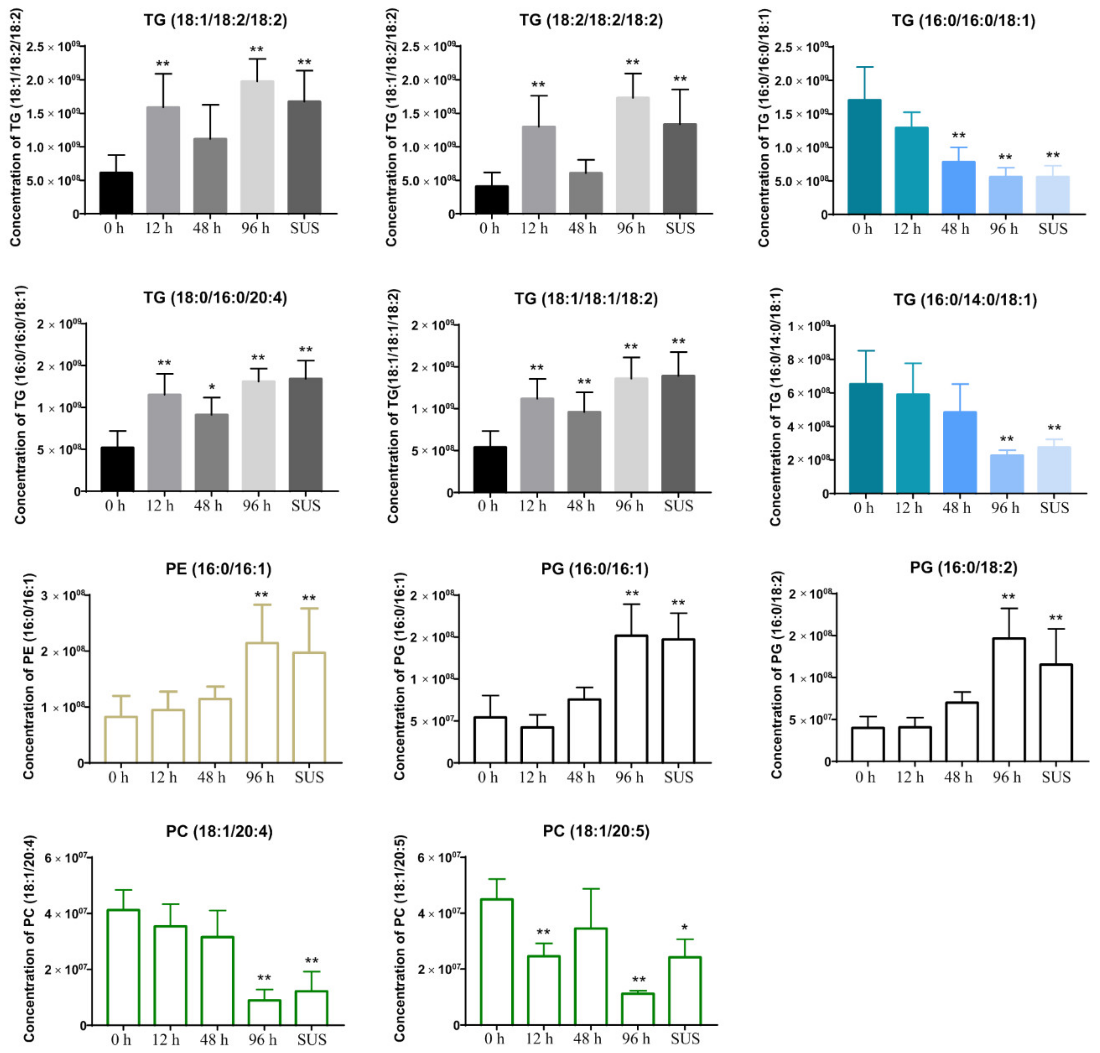 Ijms 23 13583 g006 Ijms 23 13583 g006