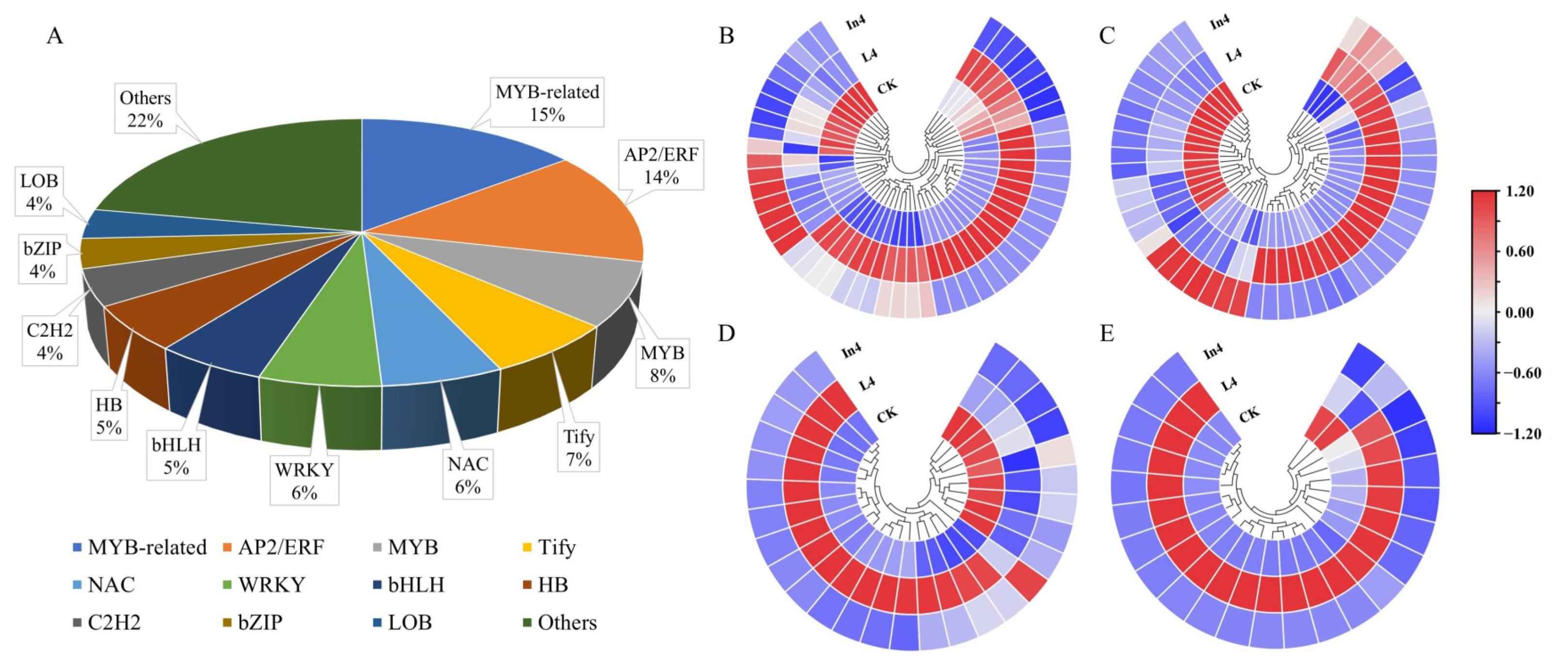 Ijms 23 13608 g008 Ijms 23 13608 g008