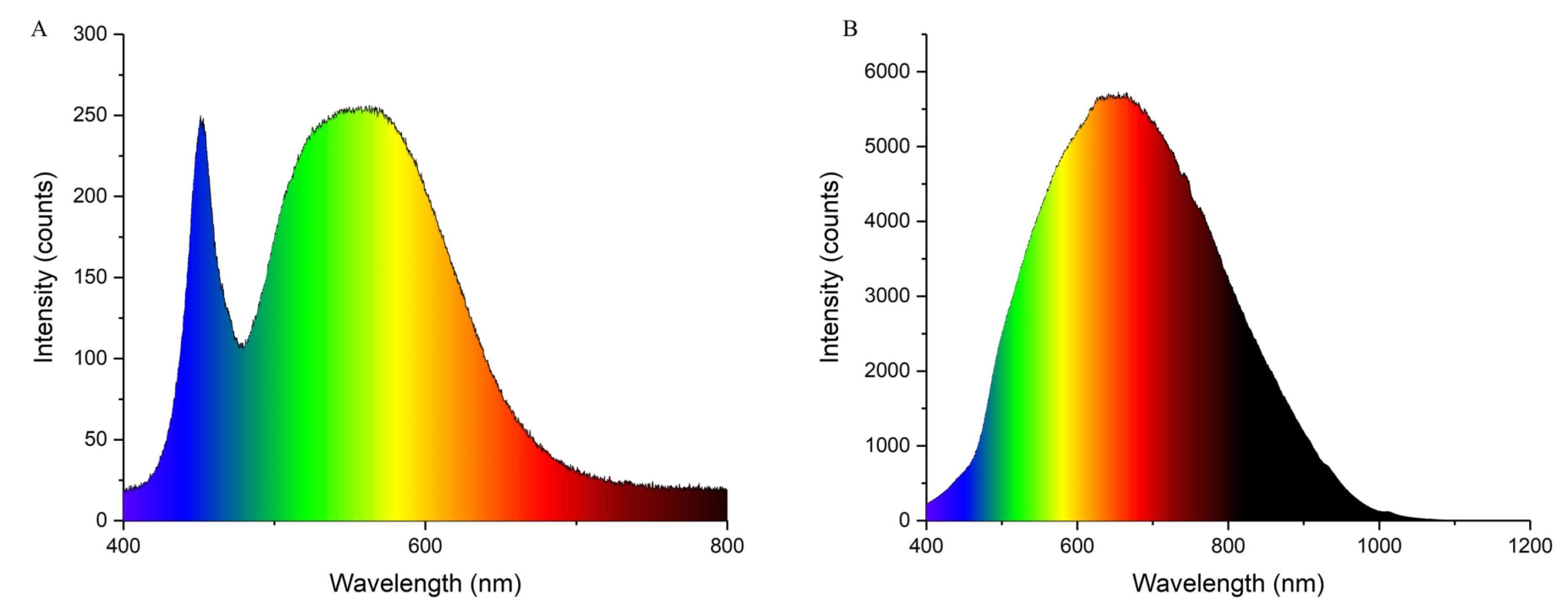 Ijms 23 13608 g013 Ijms 23 13608 g013