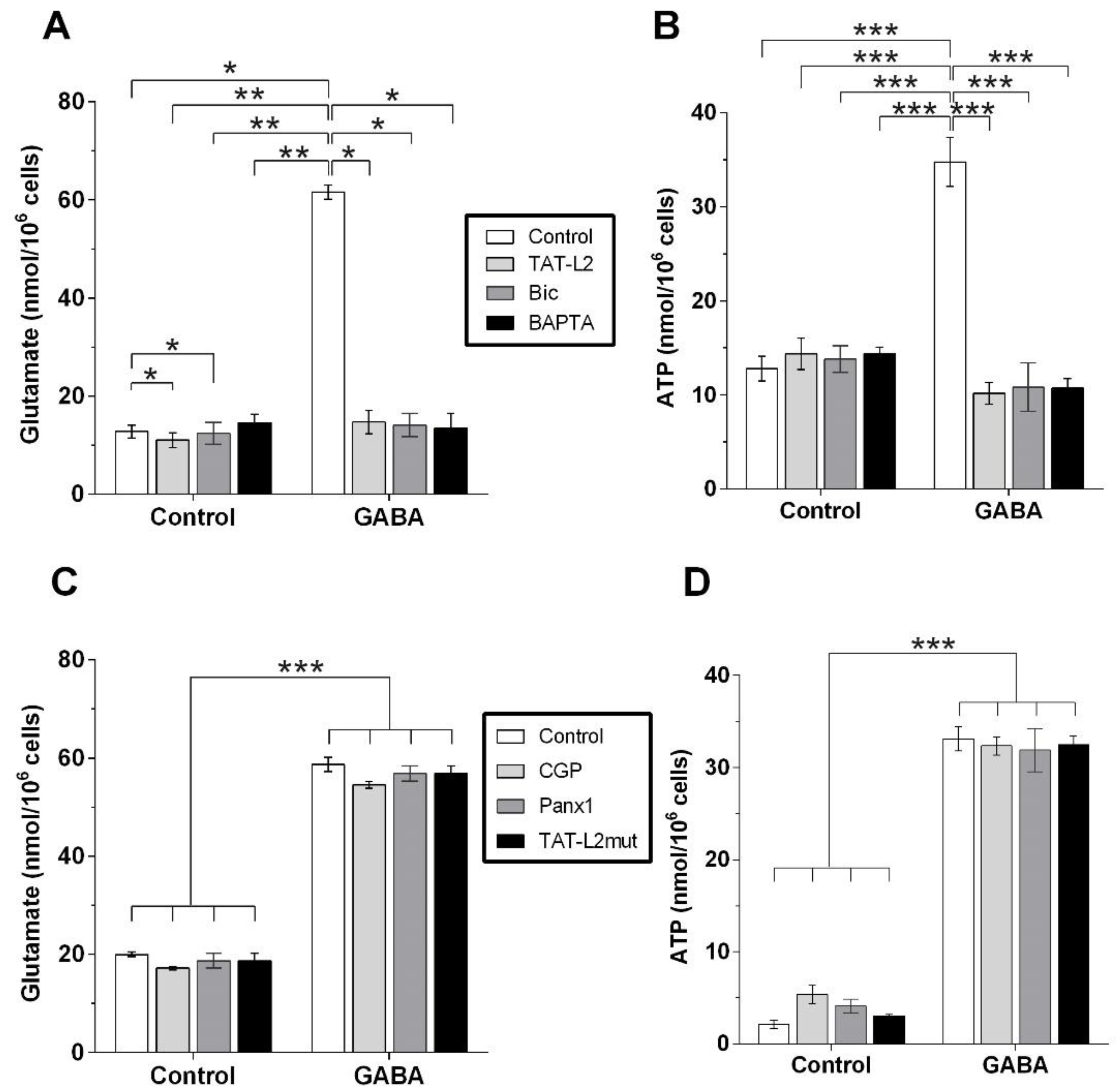 Ijms 23 13625 g004 Ijms 23 13625 g004