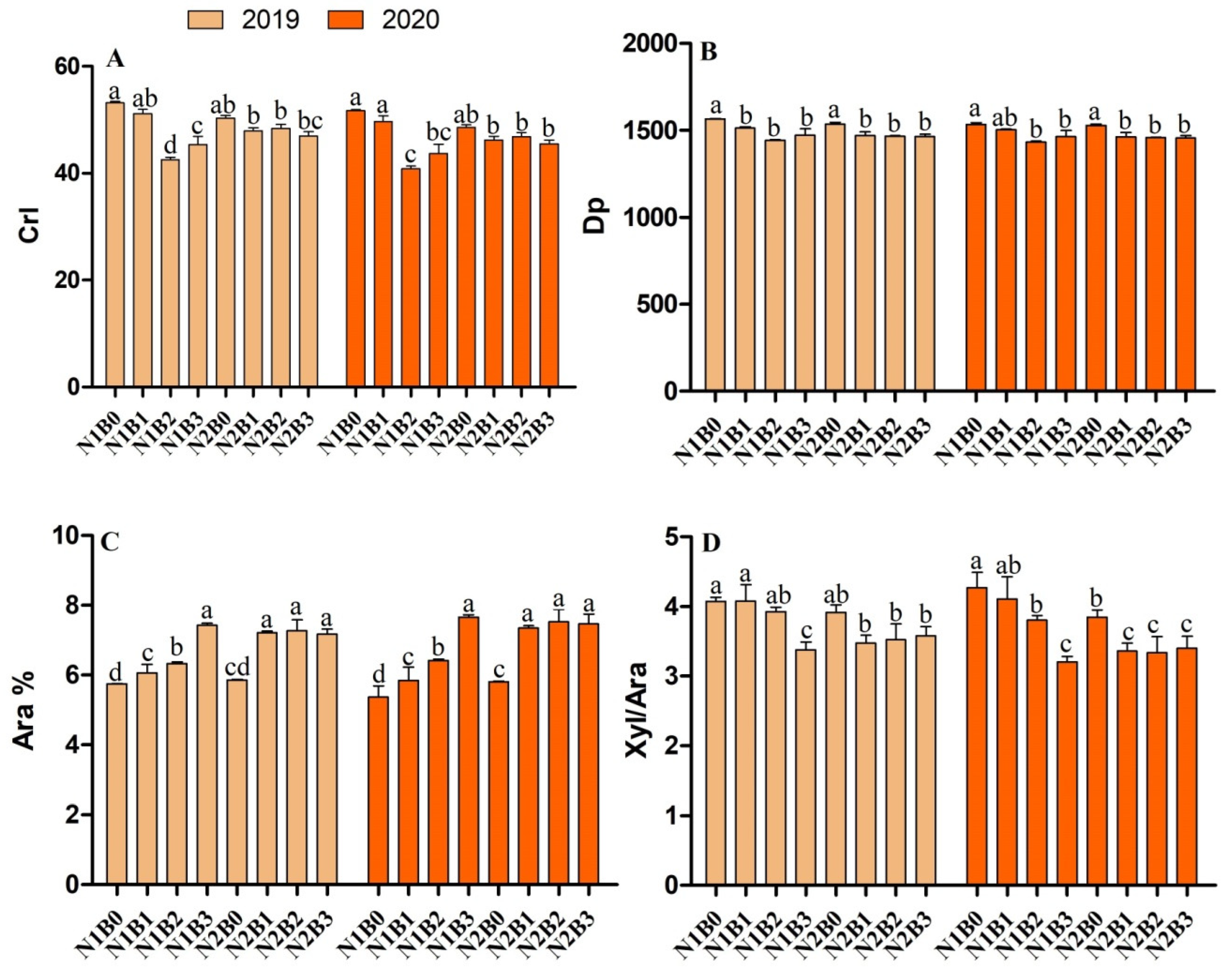 Ijms 23 13635 g004 Ijms 23 13635 g004