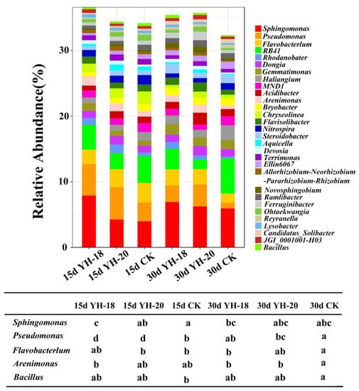 IJMS | Free Full-Text | Effects Of Two Bacillus Velezensis Microbial ...