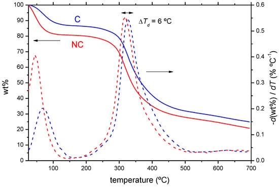 IJMS | Free Full-Text | Biological Solubilisation of Leather