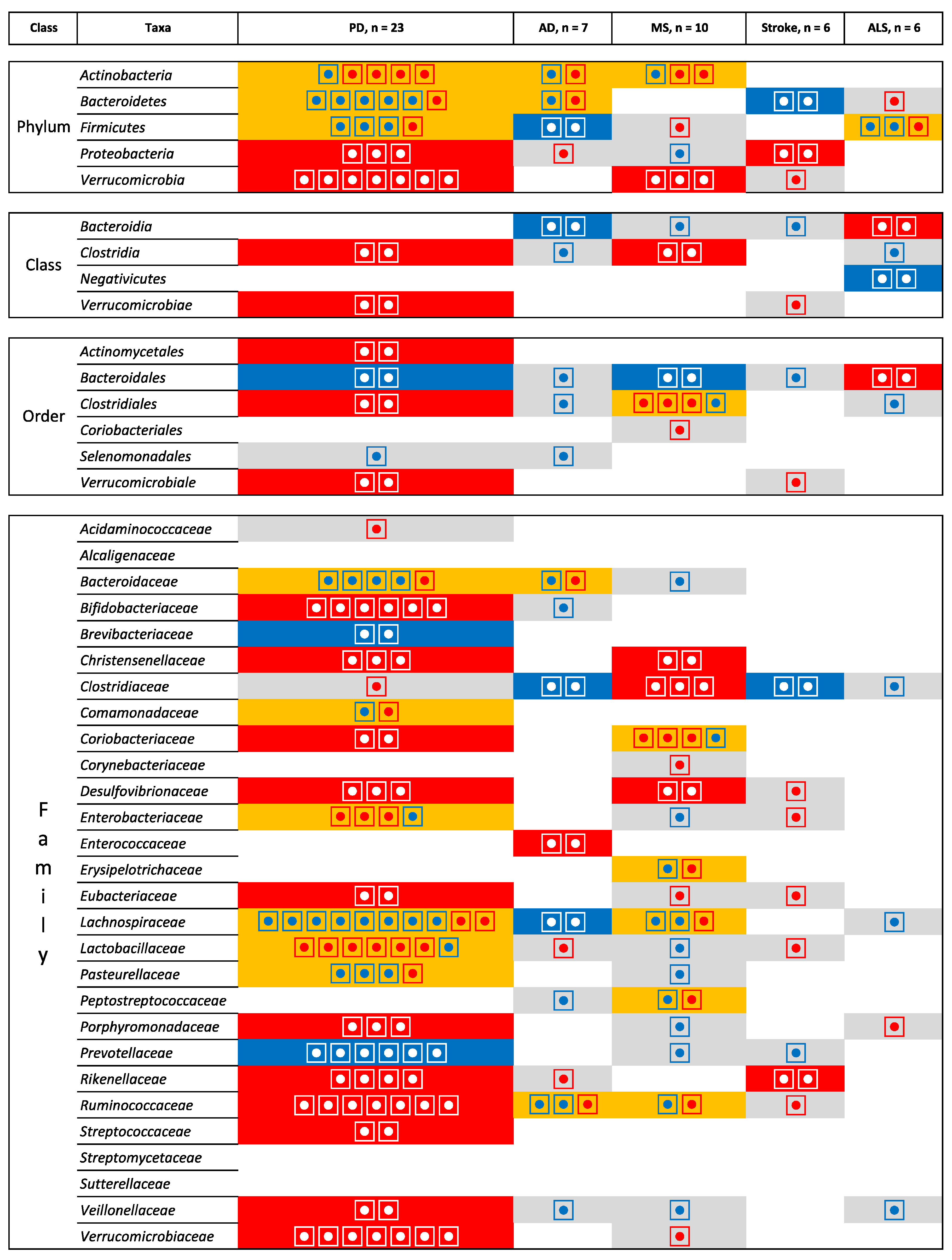 Ijms 23 13665 g010 Ijms 23 13665 g010
