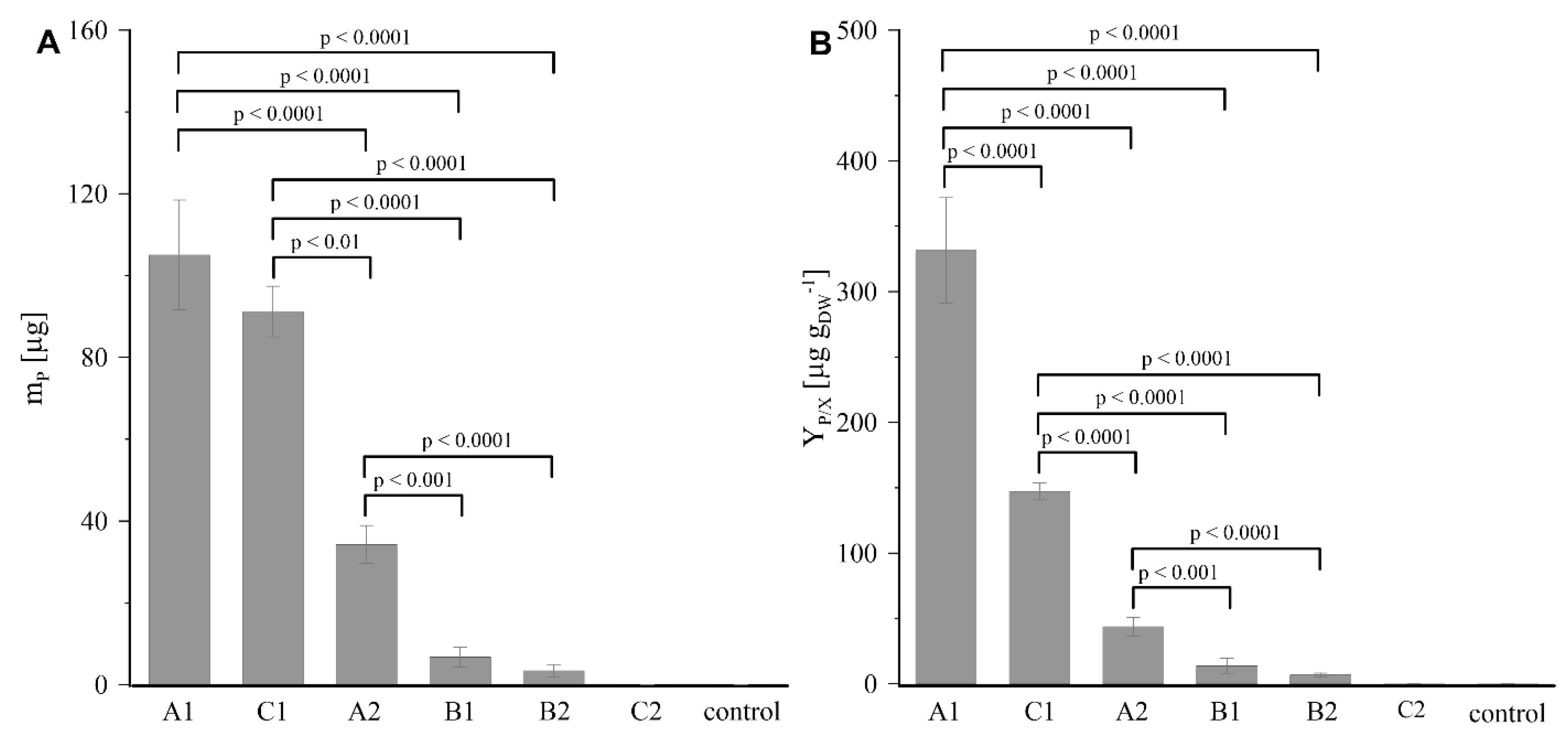 Ijms 23 13669 g007 Ijms 23 13669 g007