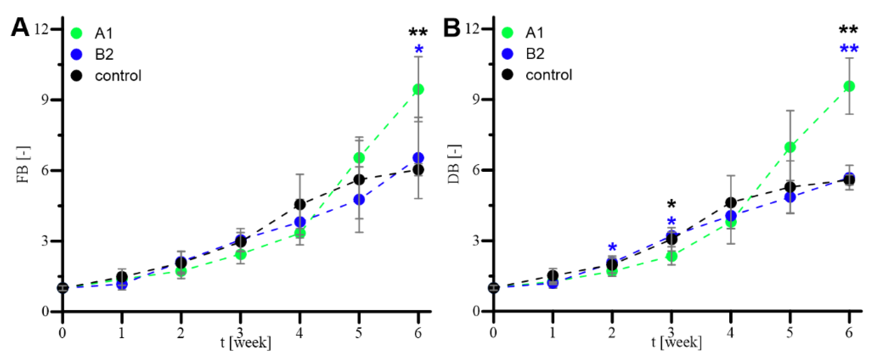 Ijms 23 13669 g008 Ijms 23 13669 g008