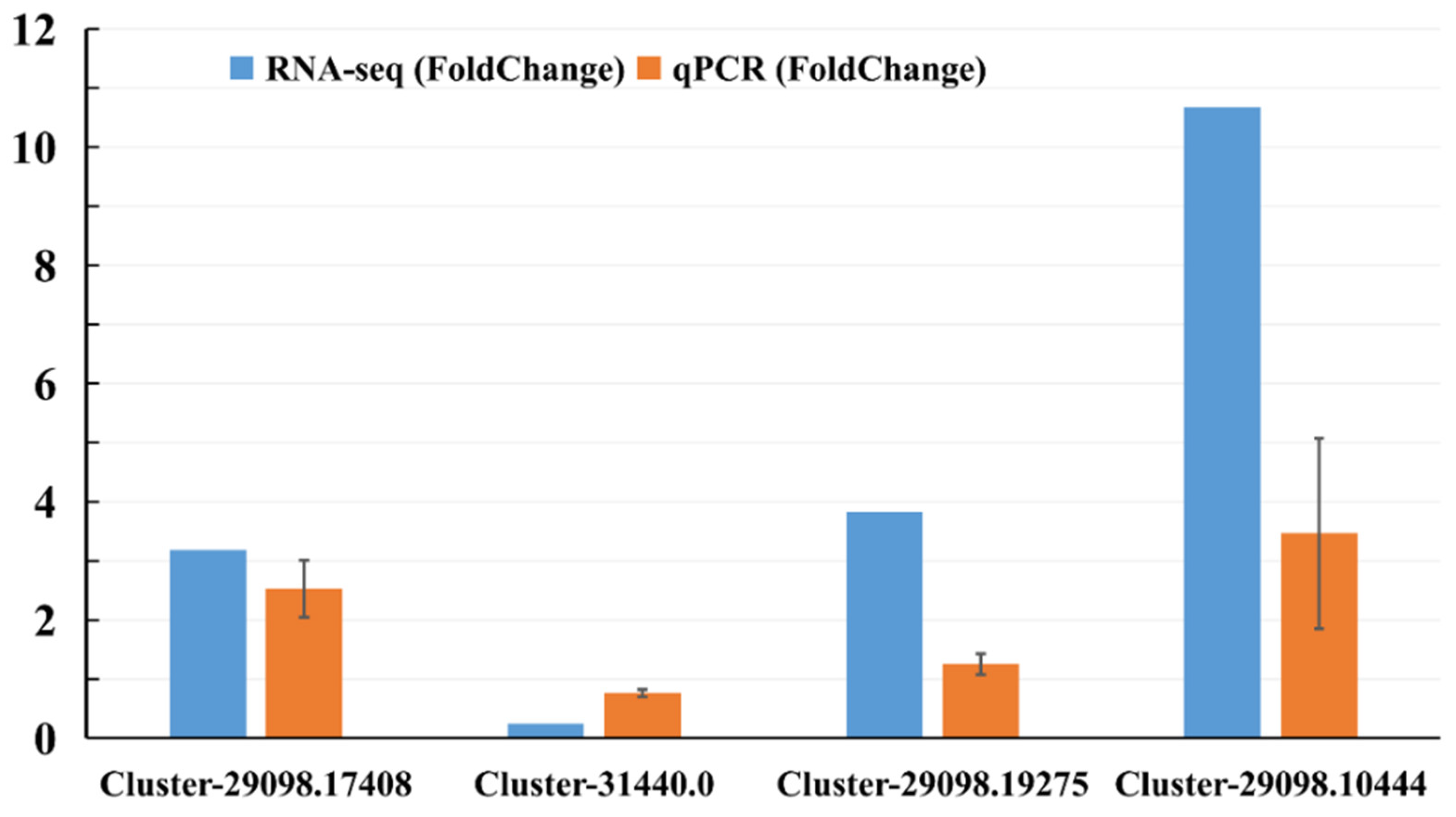 Ijms 23 13712 g003 Ijms 23 13712 g003