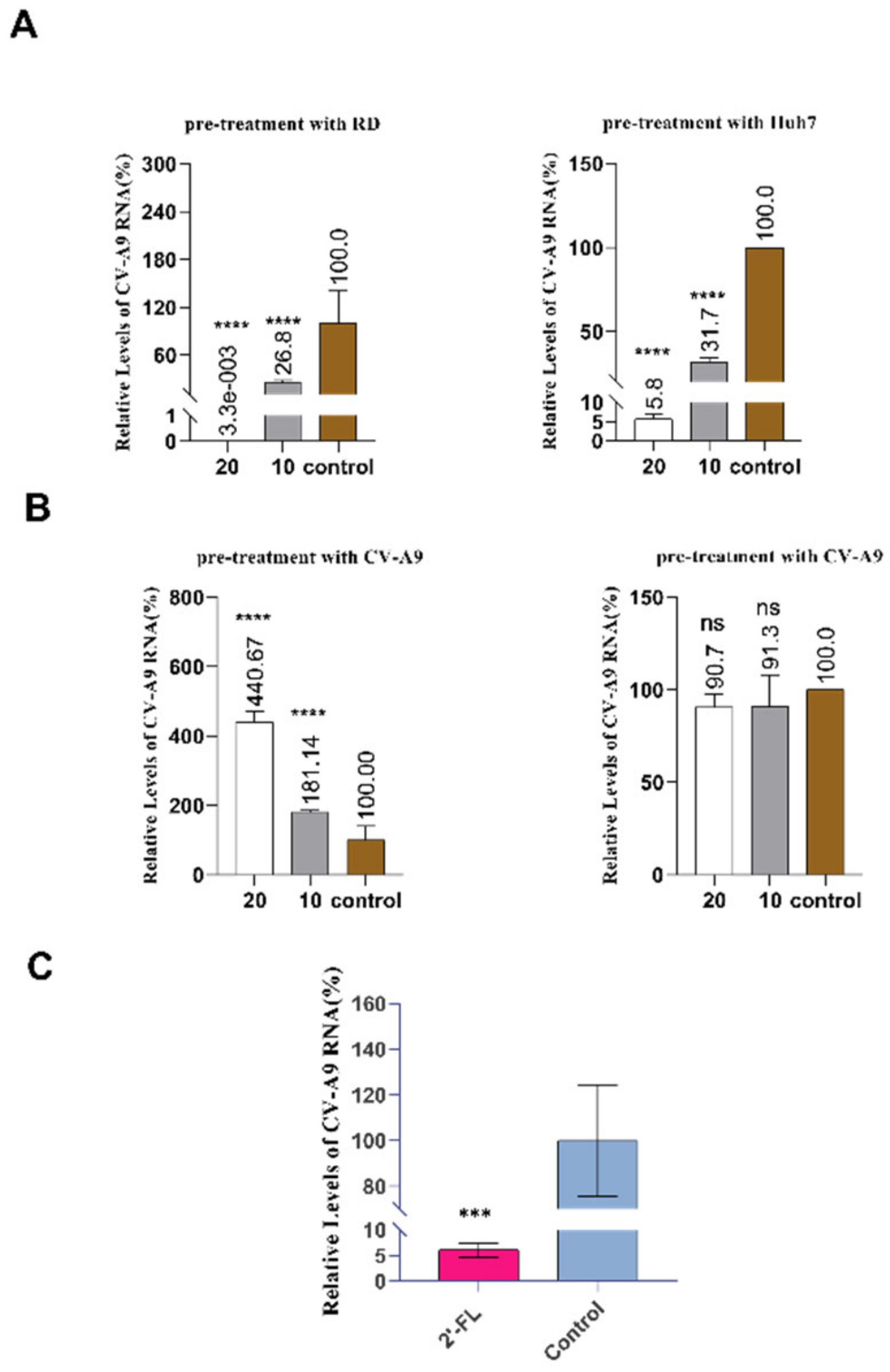 Ijms 23 13727 g003 Ijms 23 13727 g003