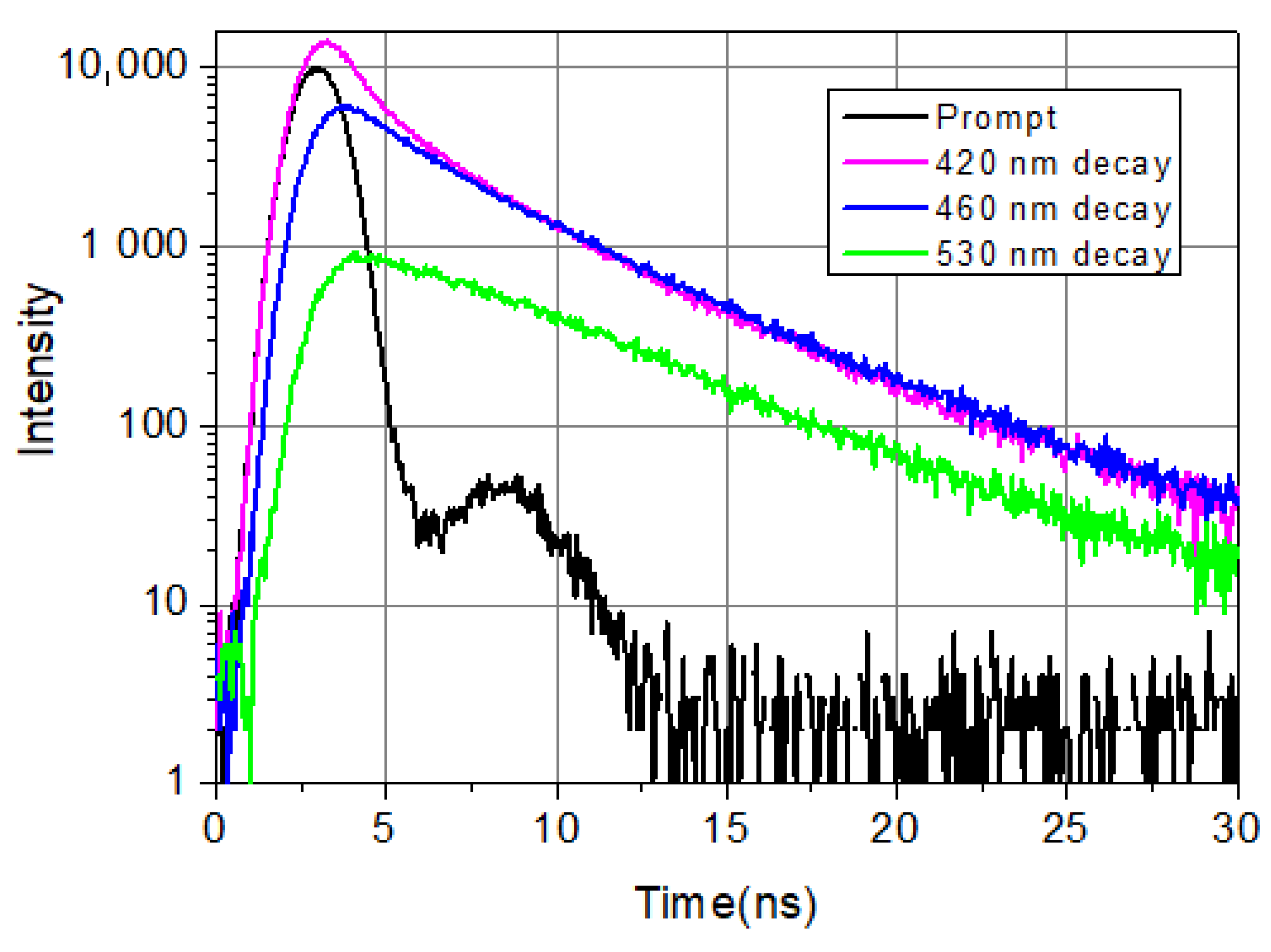 Ijms 23 13729 g001 Ijms 23 13729 g001