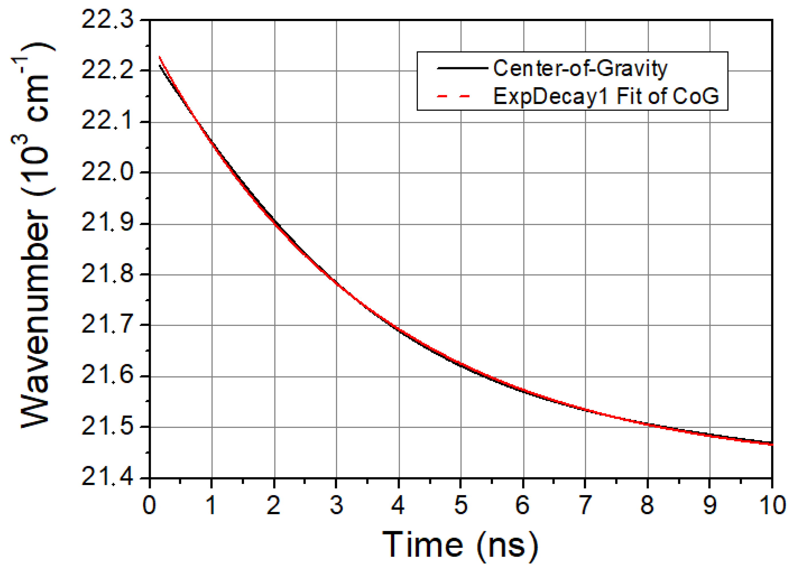Ijms 23 13729 g002 Ijms 23 13729 g002