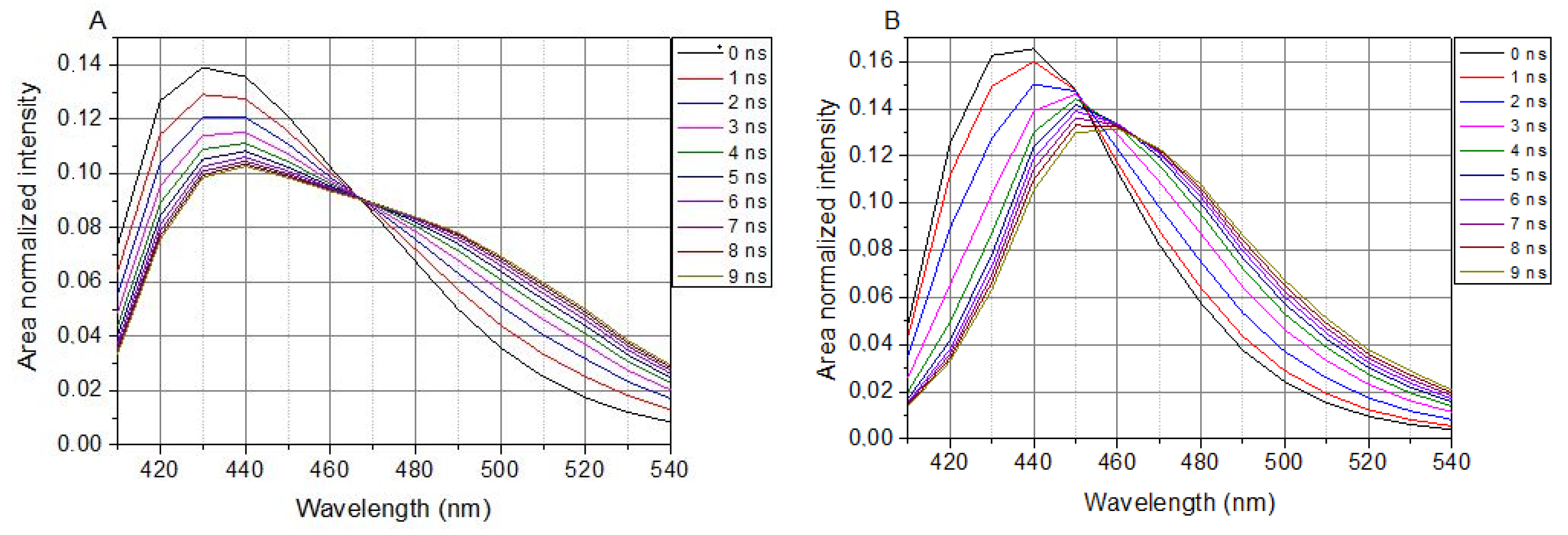 Ijms 23 13729 g003 Ijms 23 13729 g003