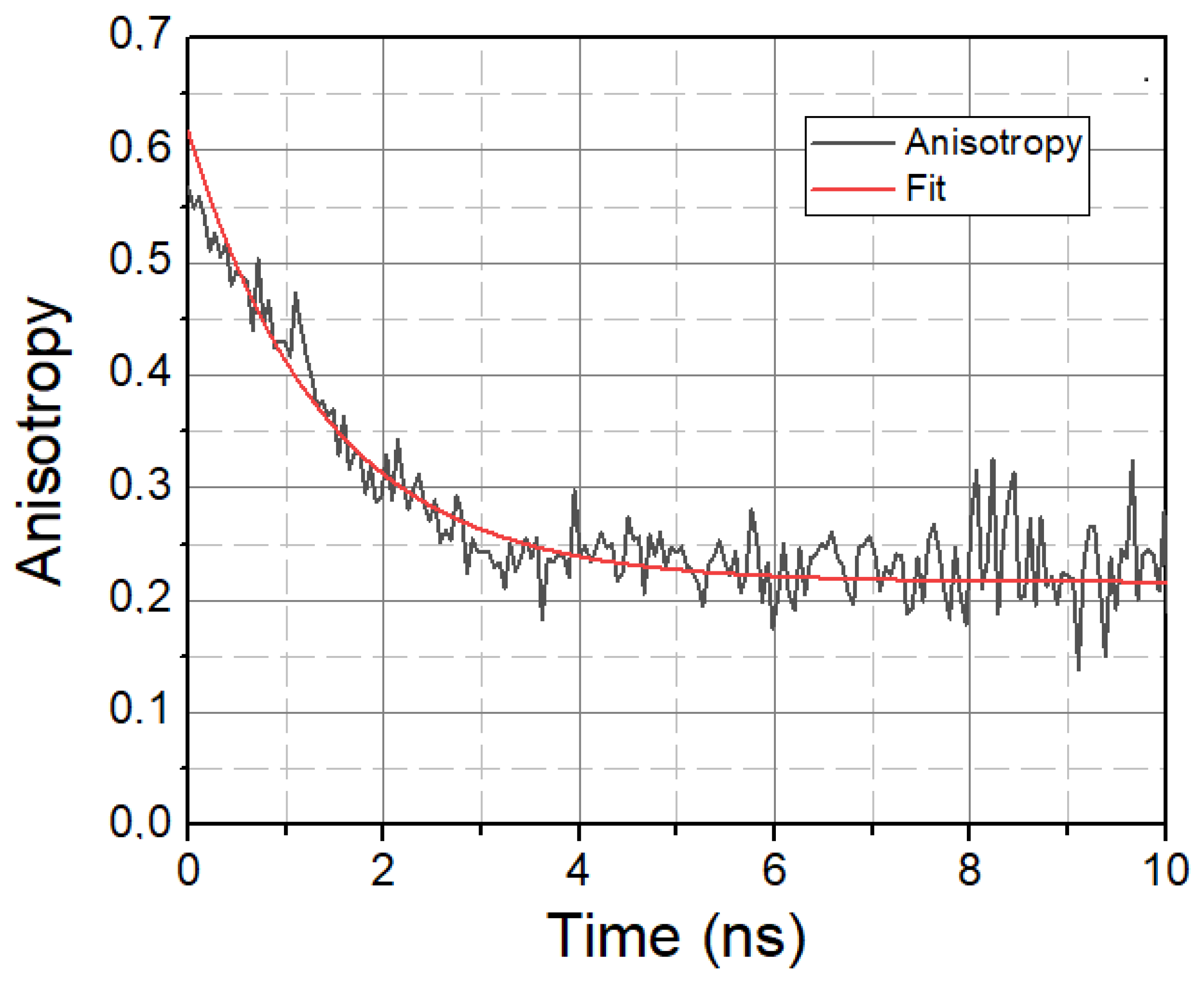 Ijms 23 13729 g004 Ijms 23 13729 g004