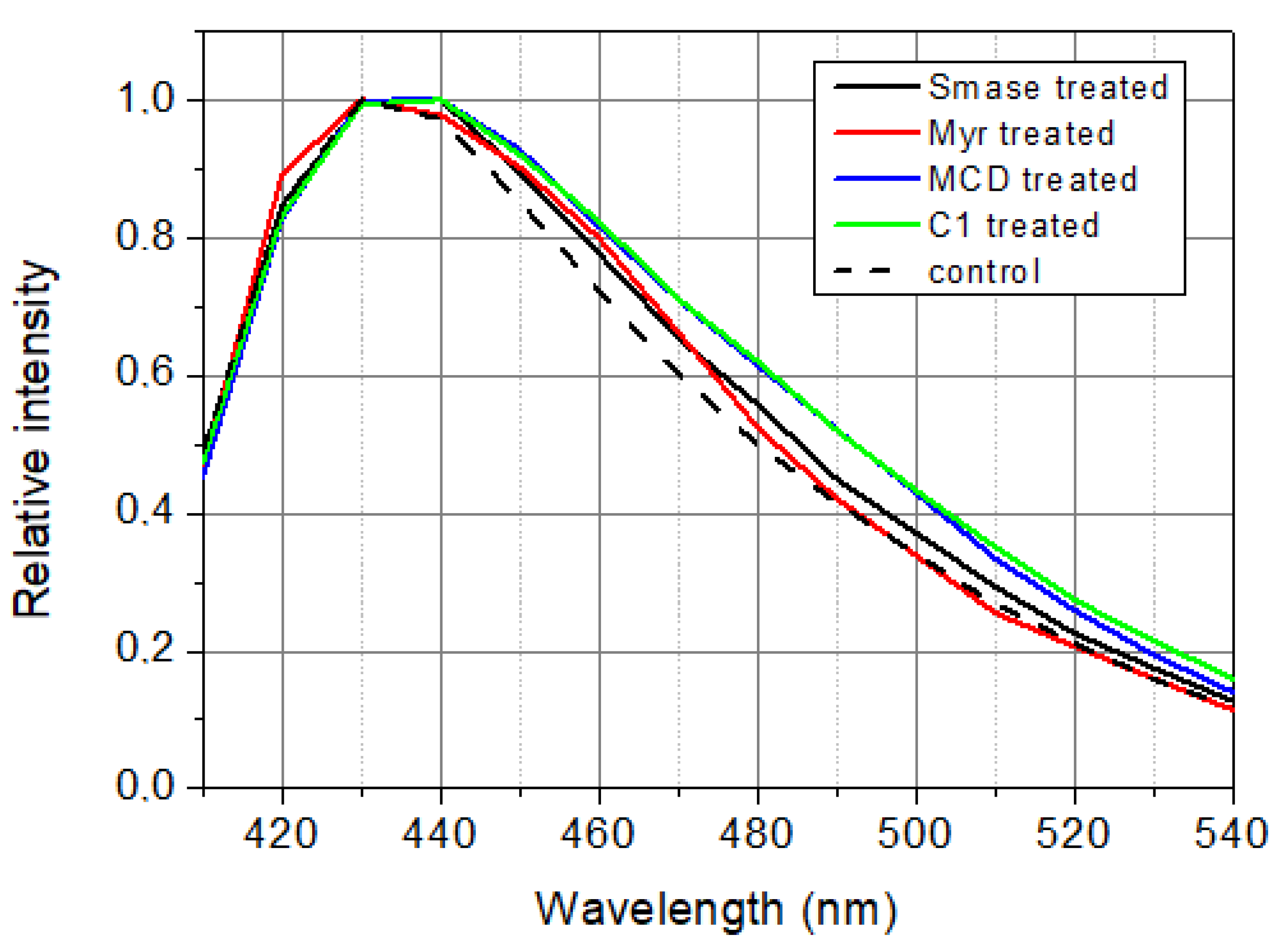 Ijms 23 13729 g006 Ijms 23 13729 g006