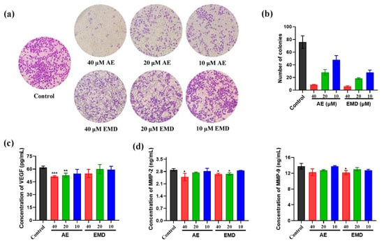 Cell Metabolomics Reveals The Potential Mechanism Of Aloe Emodin And ...