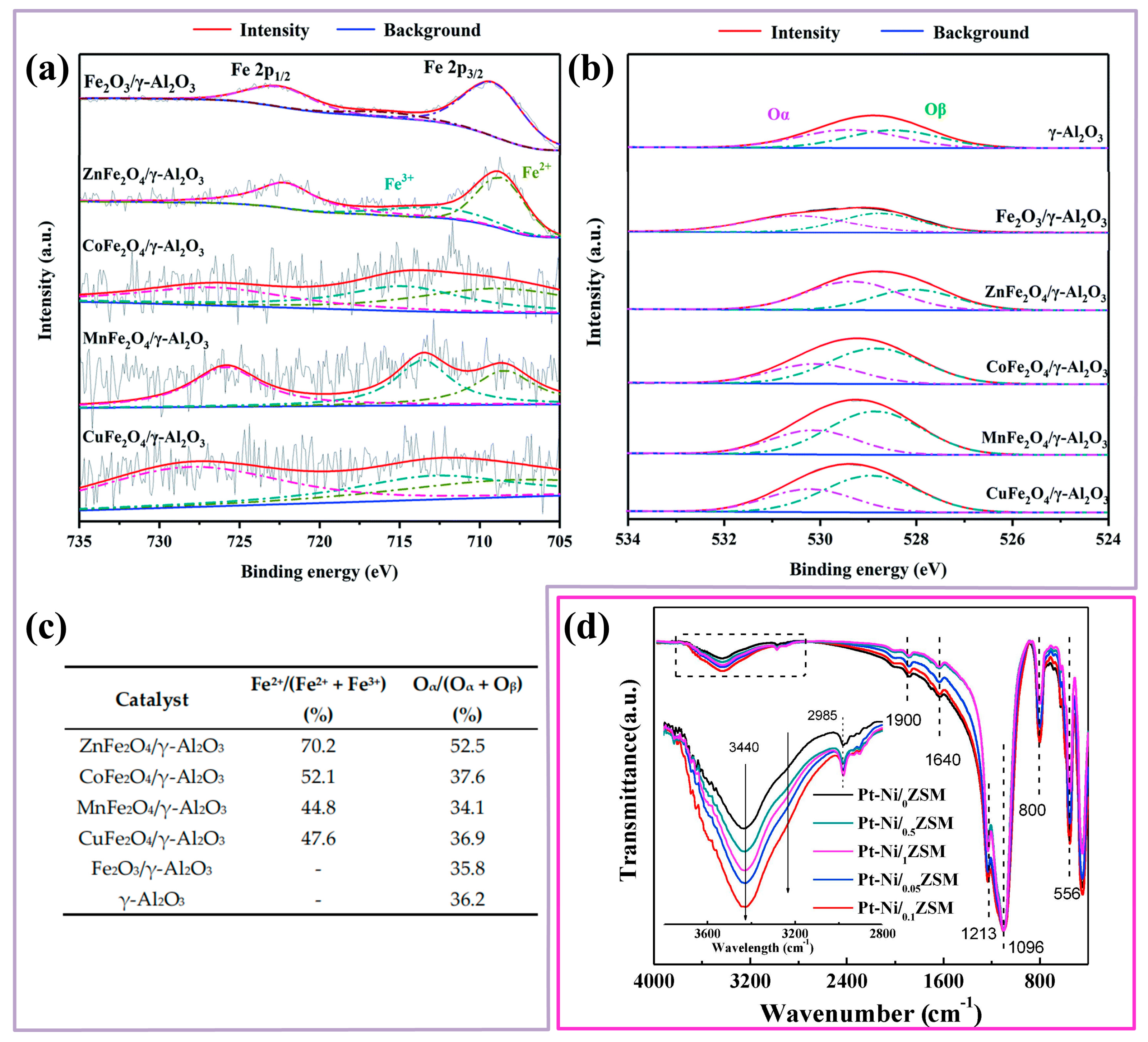 Research Progress of a Composite Metal Oxide Catalyst for VOC Degradation