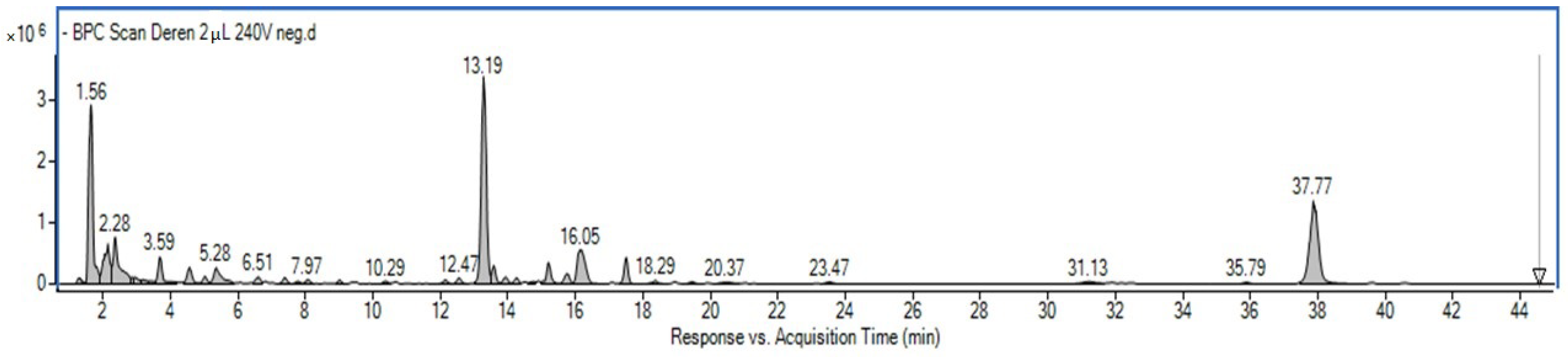 Ijms 23 13755 g001 Ijms 23 13755 g001