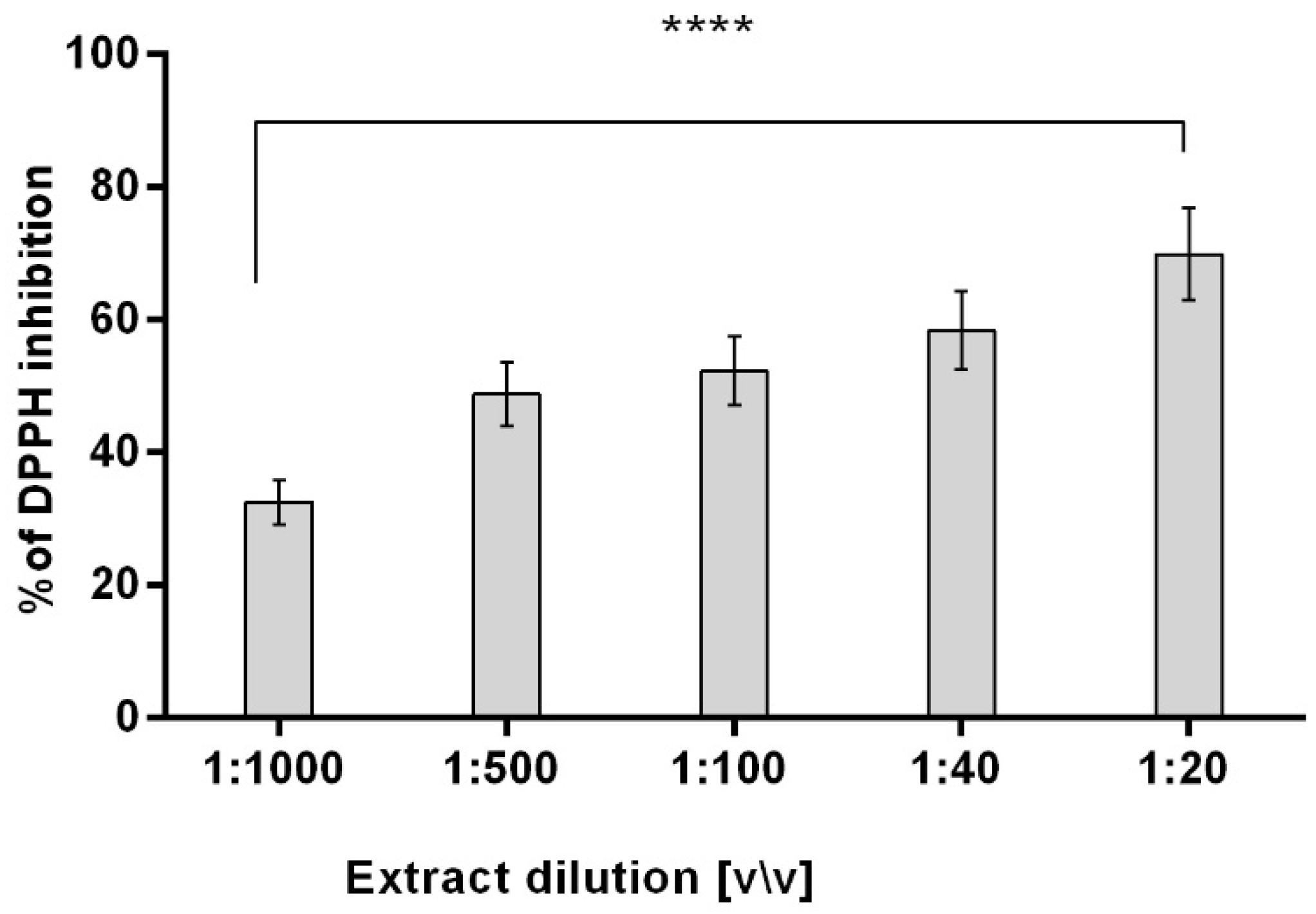 Ijms 23 13755 g002 Ijms 23 13755 g002