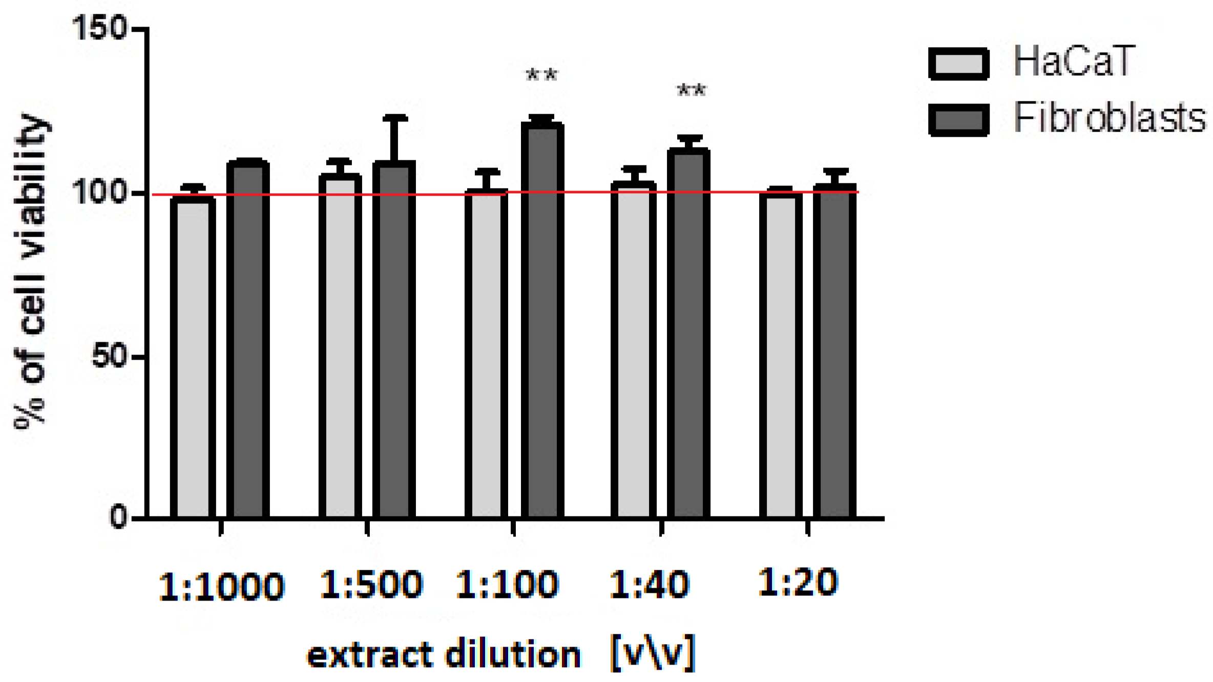 Ijms 23 13755 g004 Ijms 23 13755 g004