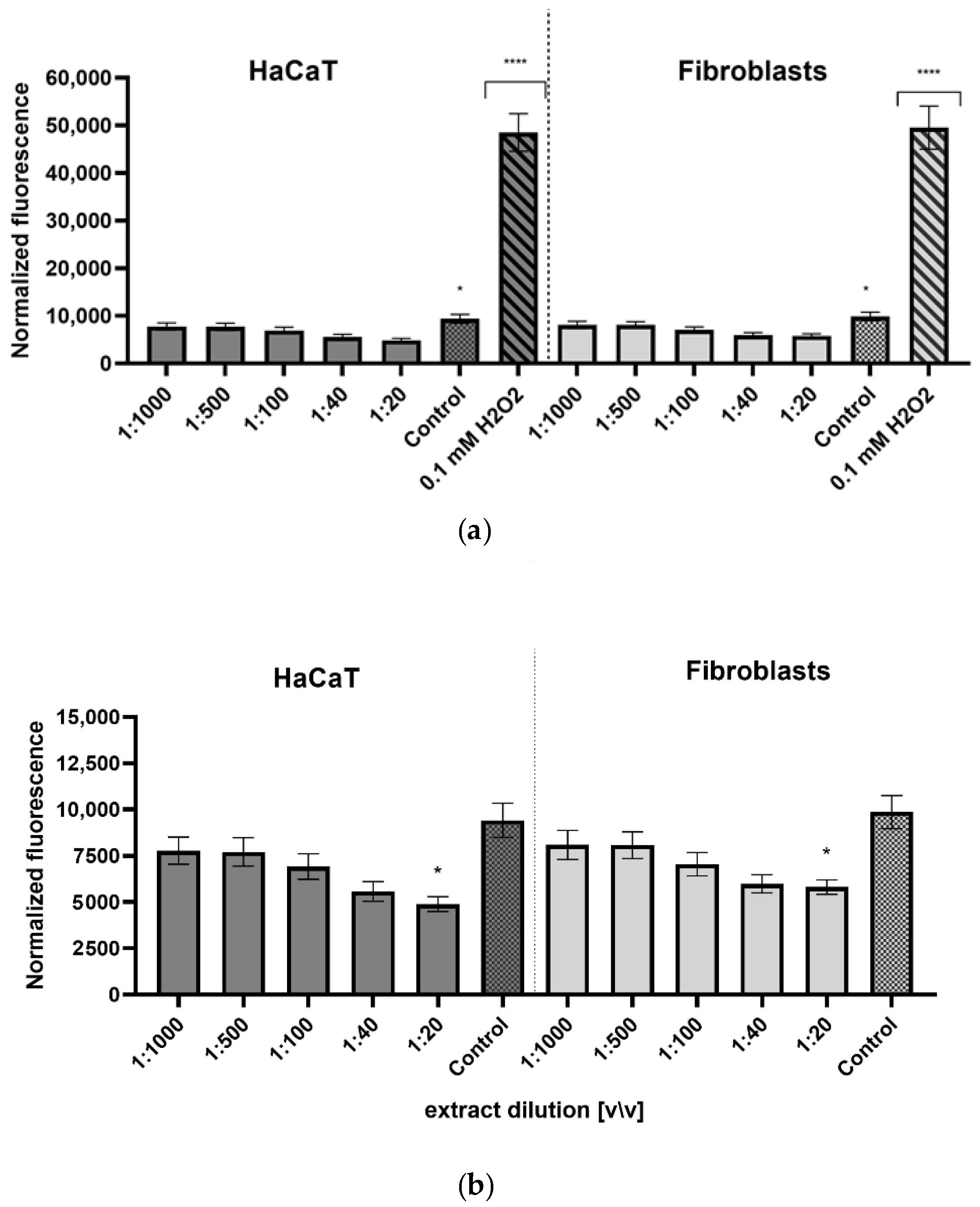 Ijms 23 13755 g005 Ijms 23 13755 g005