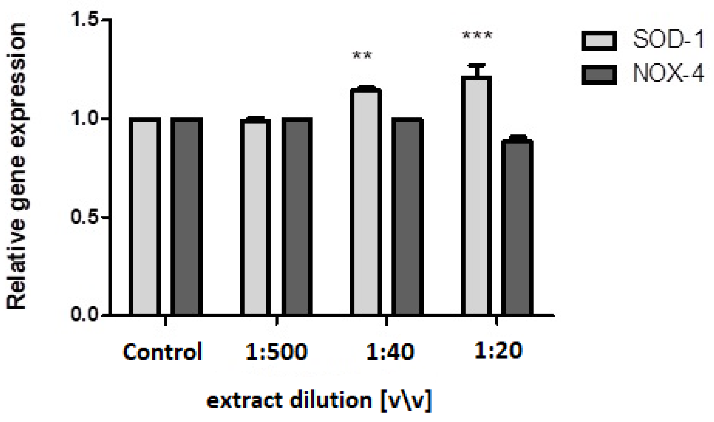Ijms 23 13755 g006 Ijms 23 13755 g006