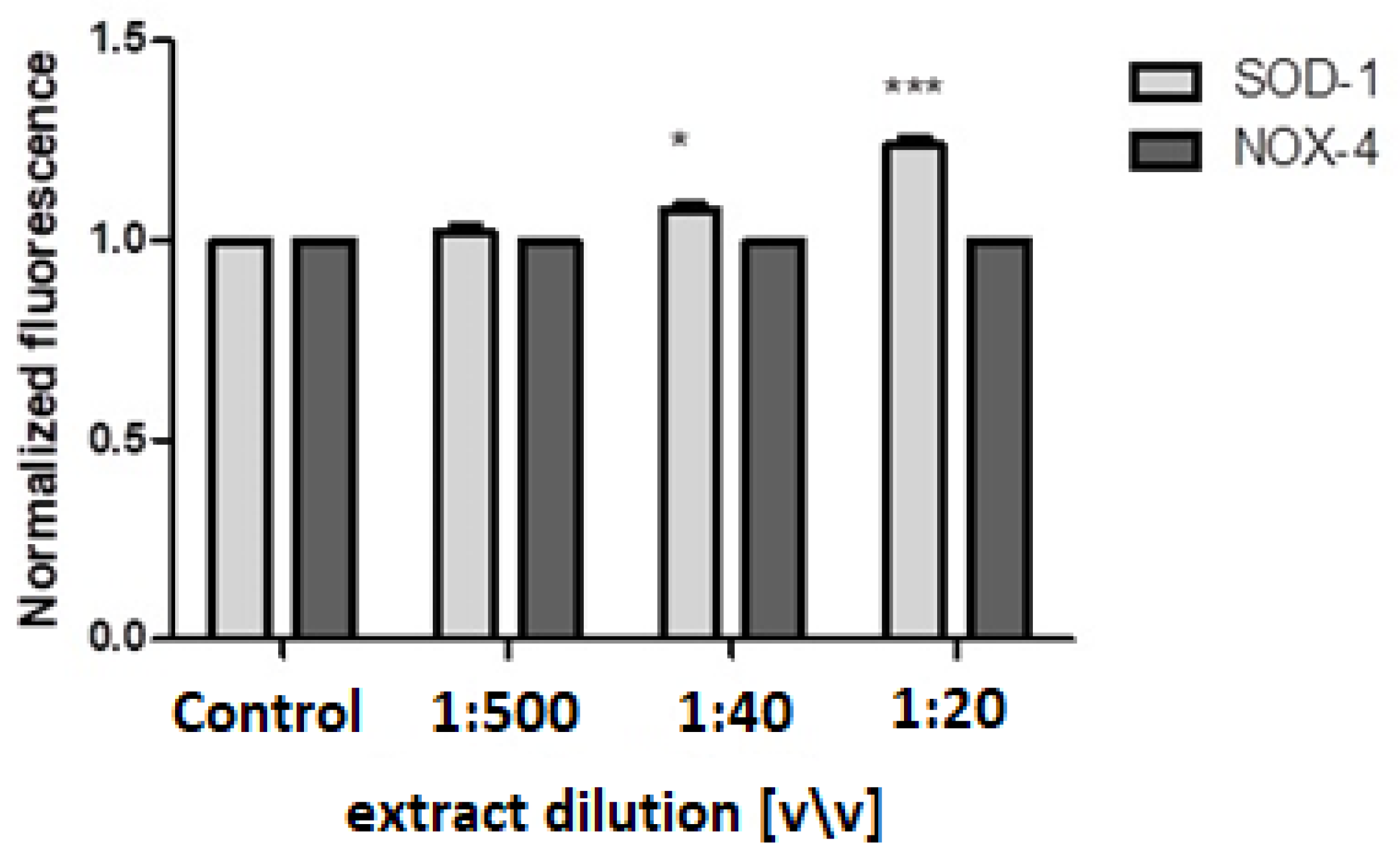 Ijms 23 13755 g007 Ijms 23 13755 g007
