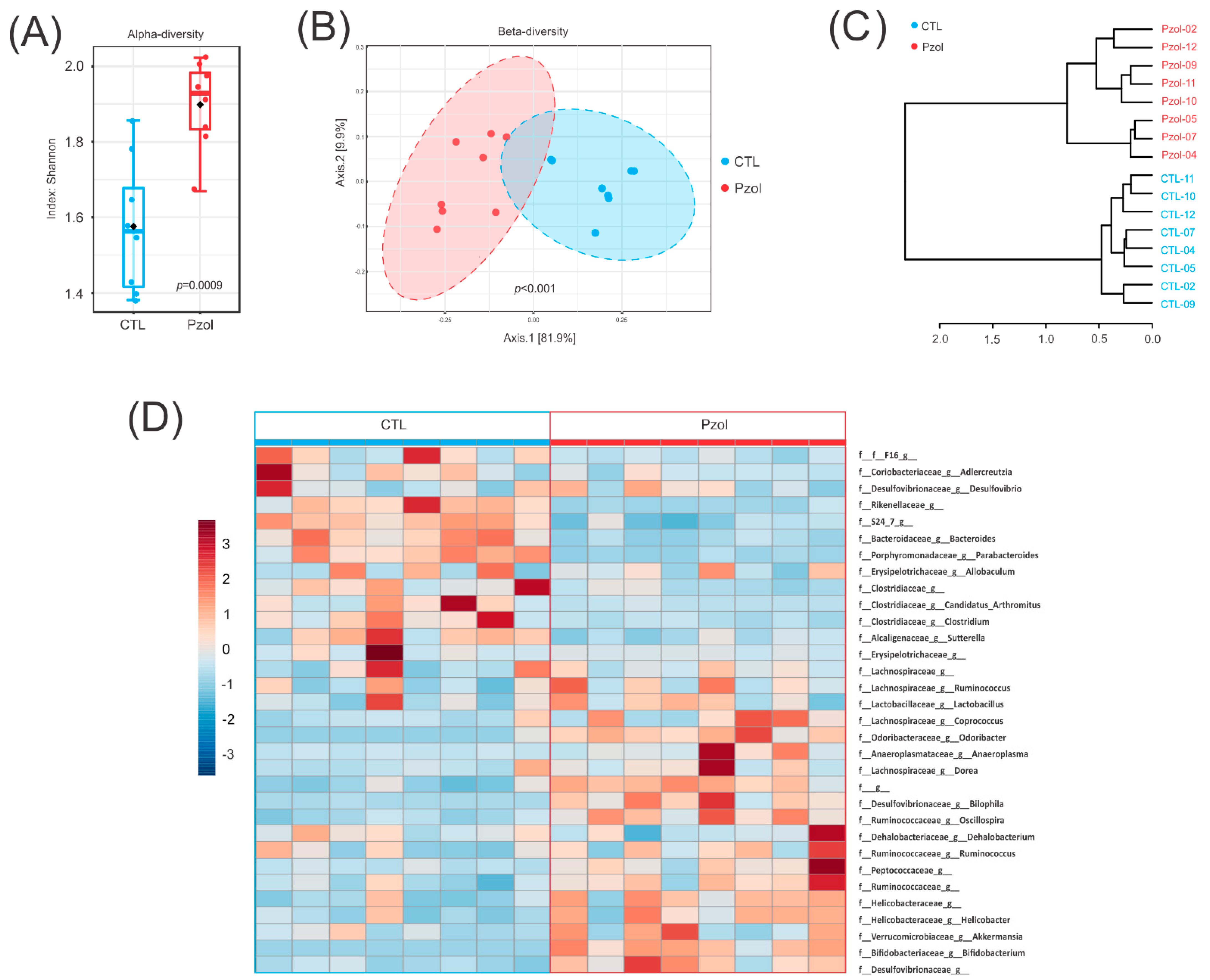 Ijms 23 13766 g002 Ijms 23 13766 g002