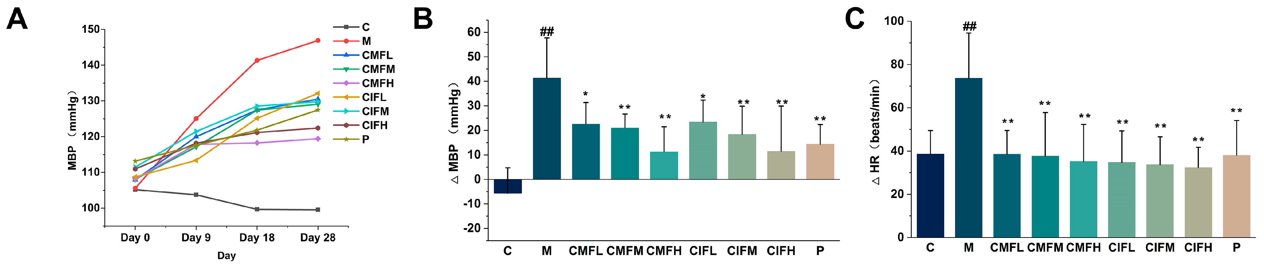 Ijms 23 13767 g003 Ijms 23 13767 g003