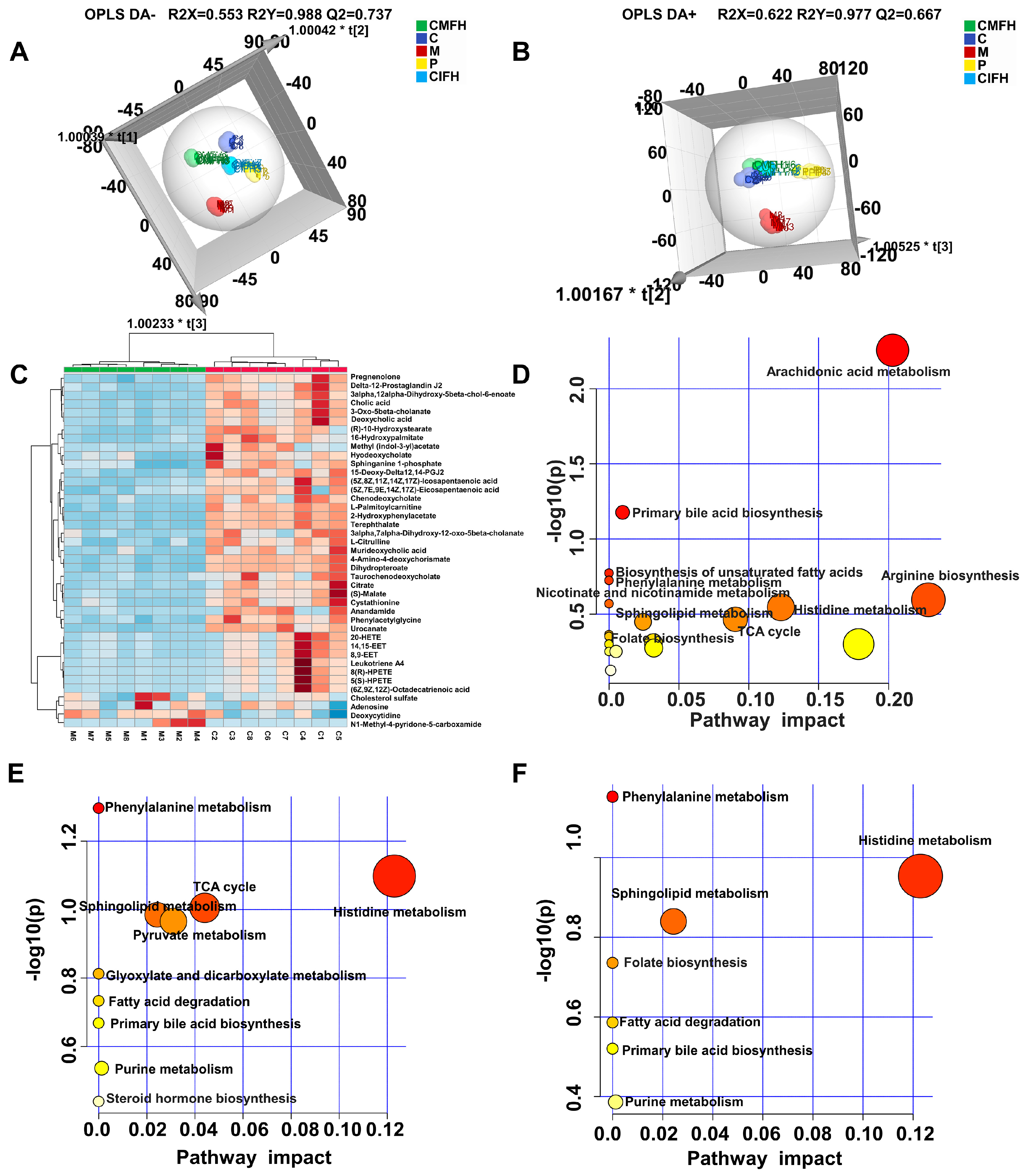 Ijms 23 13767 g009 Ijms 23 13767 g009
