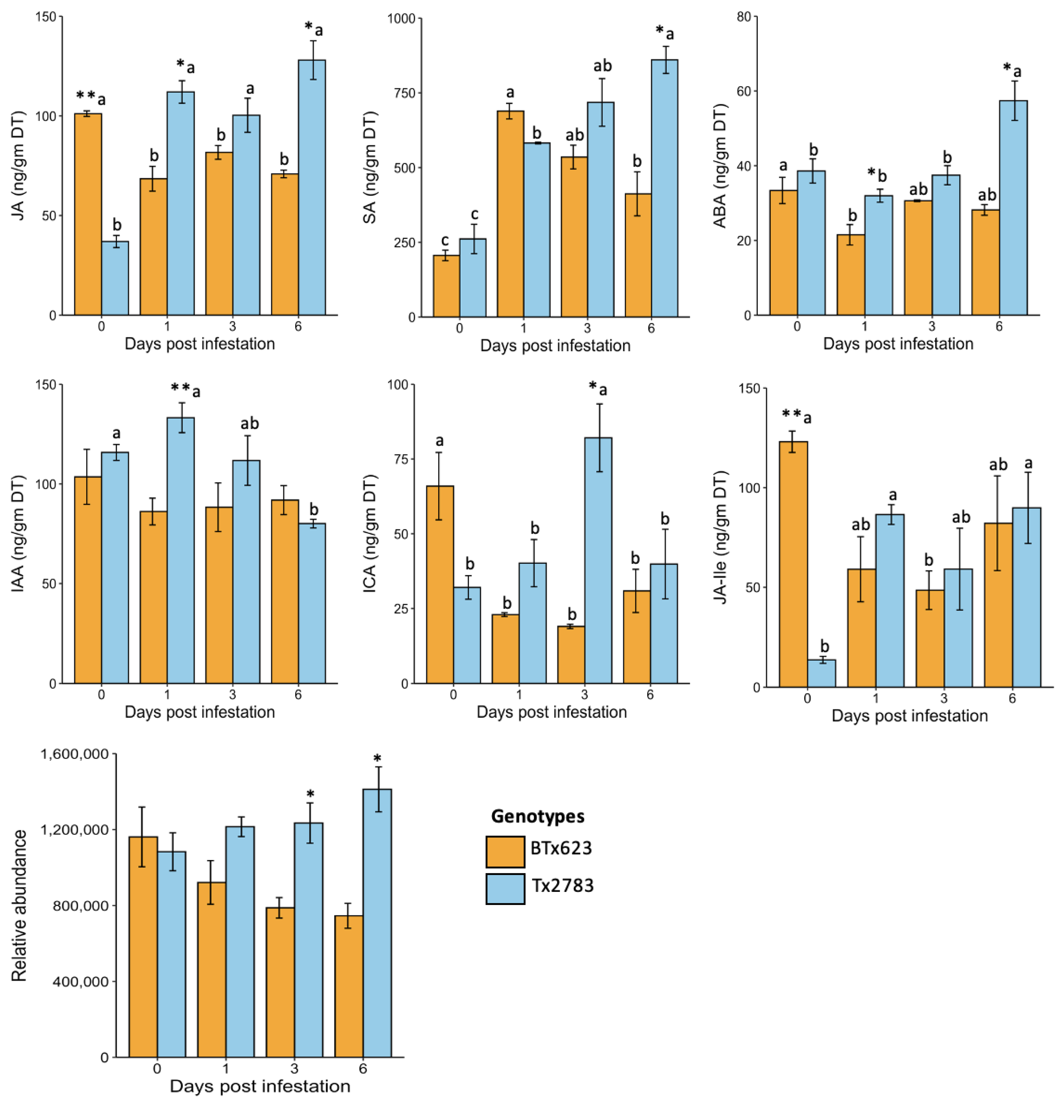 Ijms 23 13782 g003 Ijms 23 13782 g003