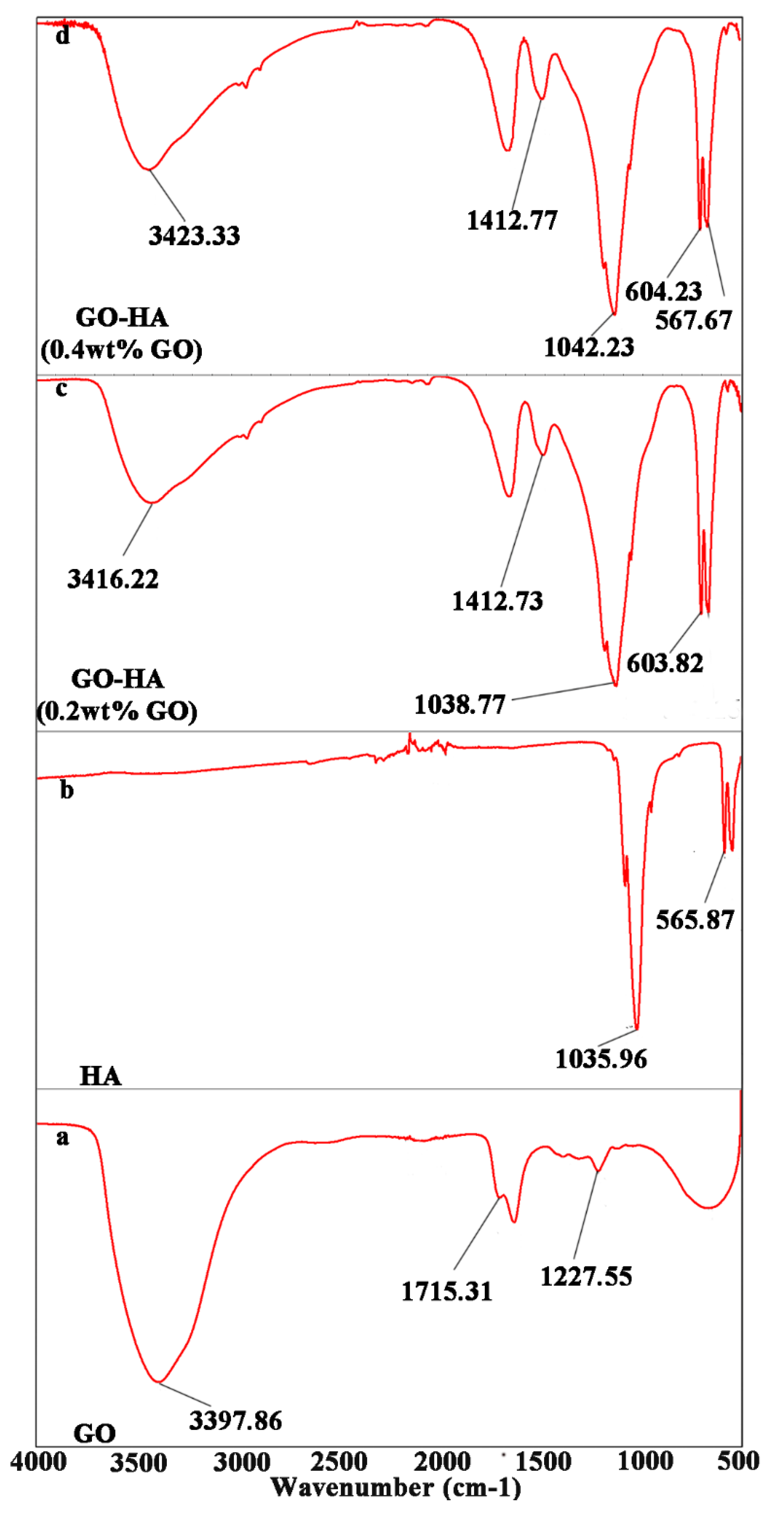 Ijms 23 13810 g001 Ijms 23 13810 g001