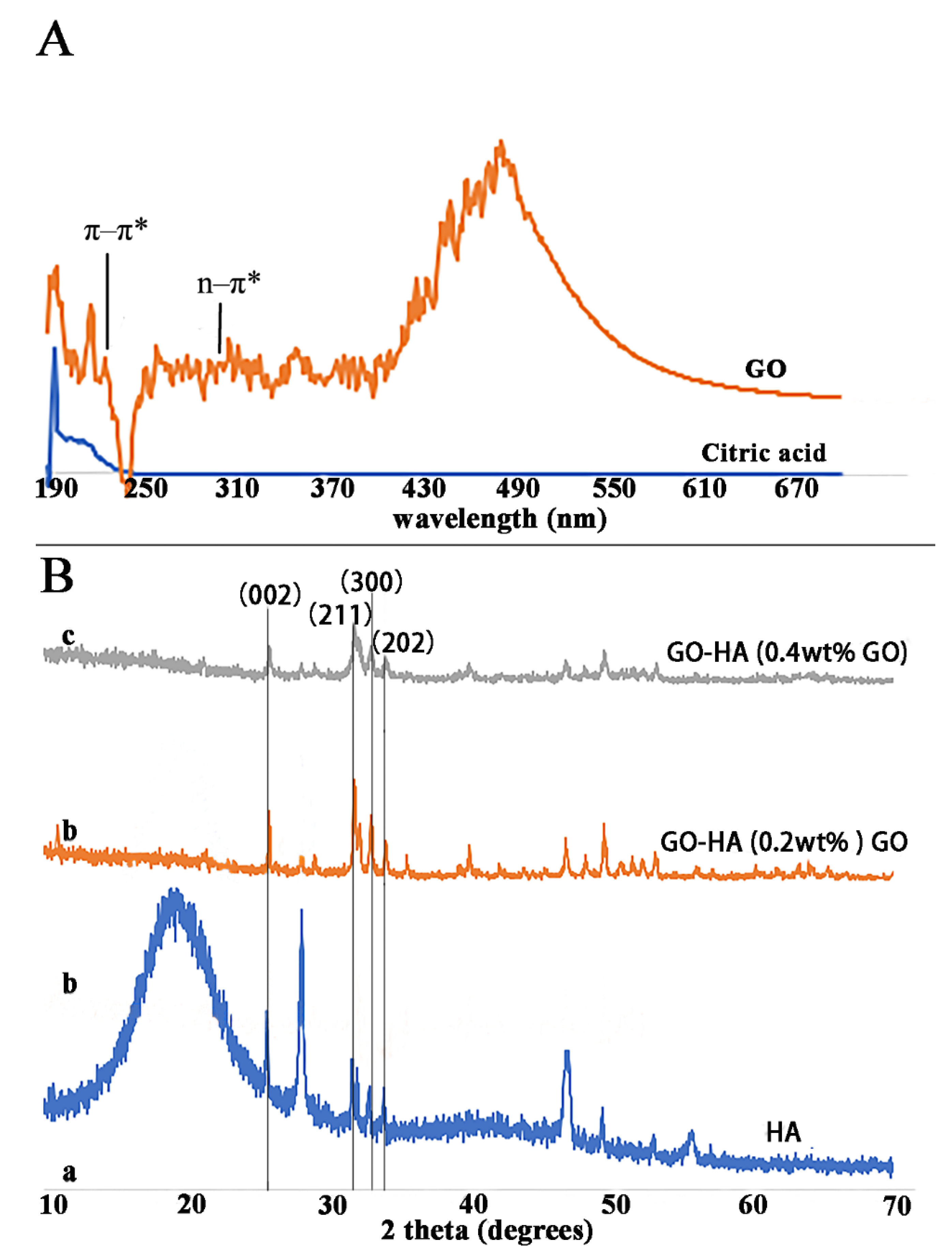 Ijms 23 13810 g002 Ijms 23 13810 g002