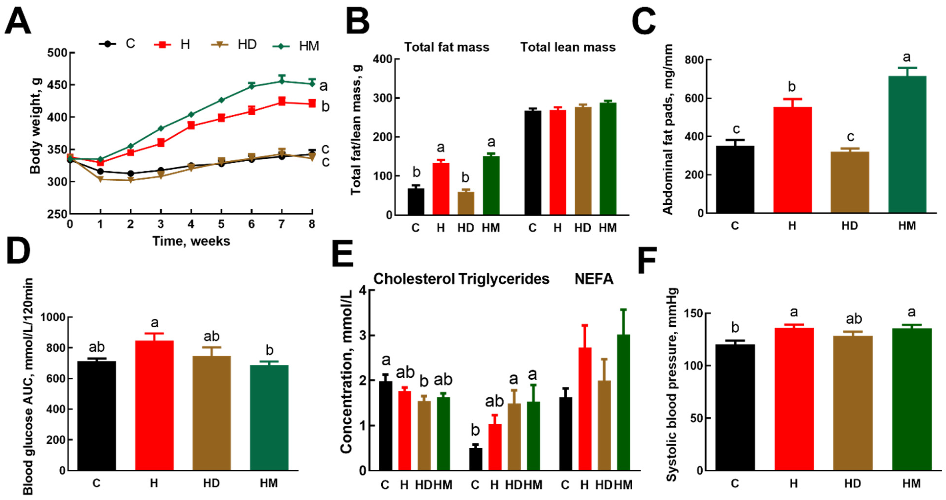 Ijms 23 13811 g001 Ijms 23 13811 g001