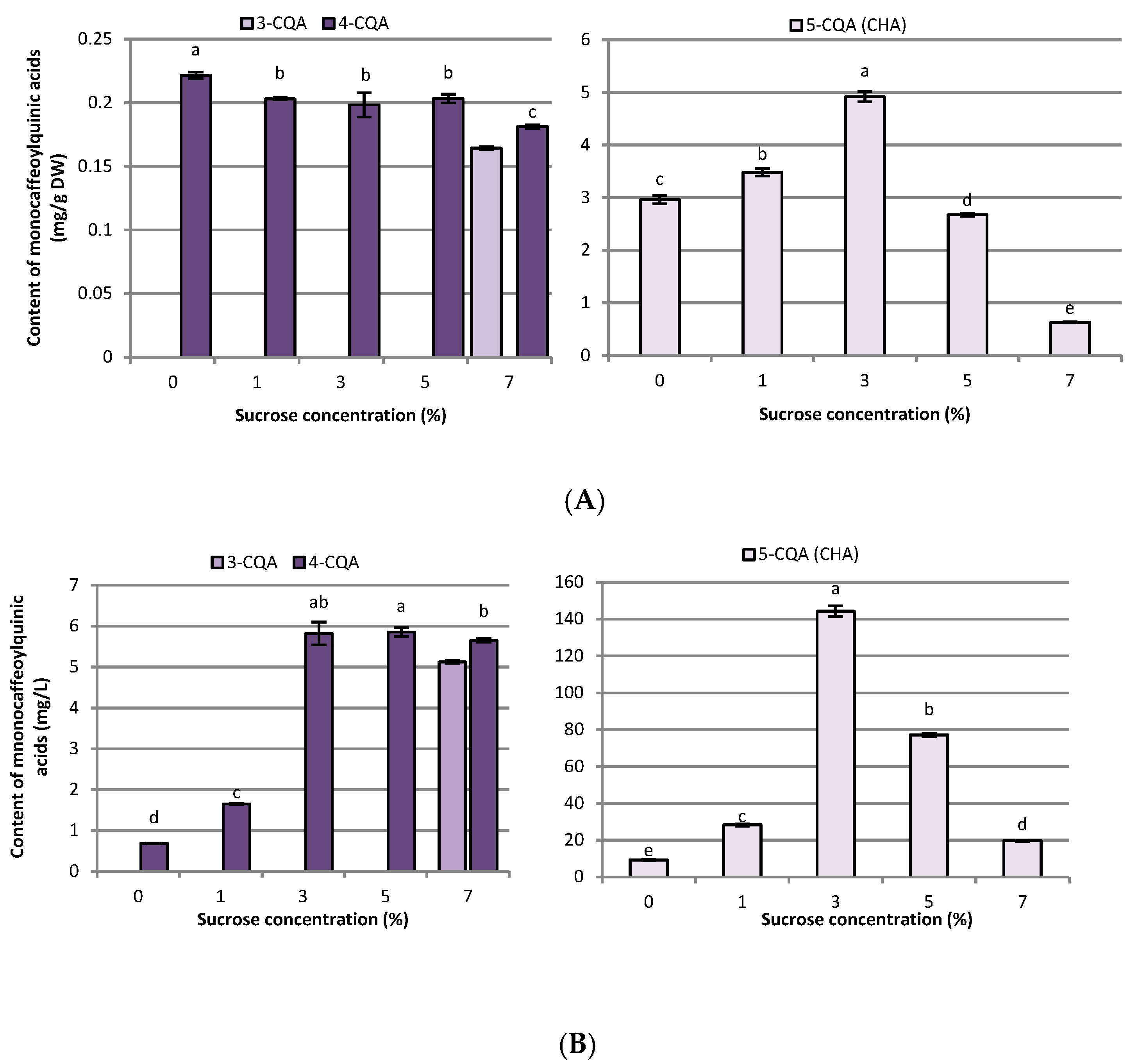 Ijms 23 13848 g003 Ijms 23 13848 g003
