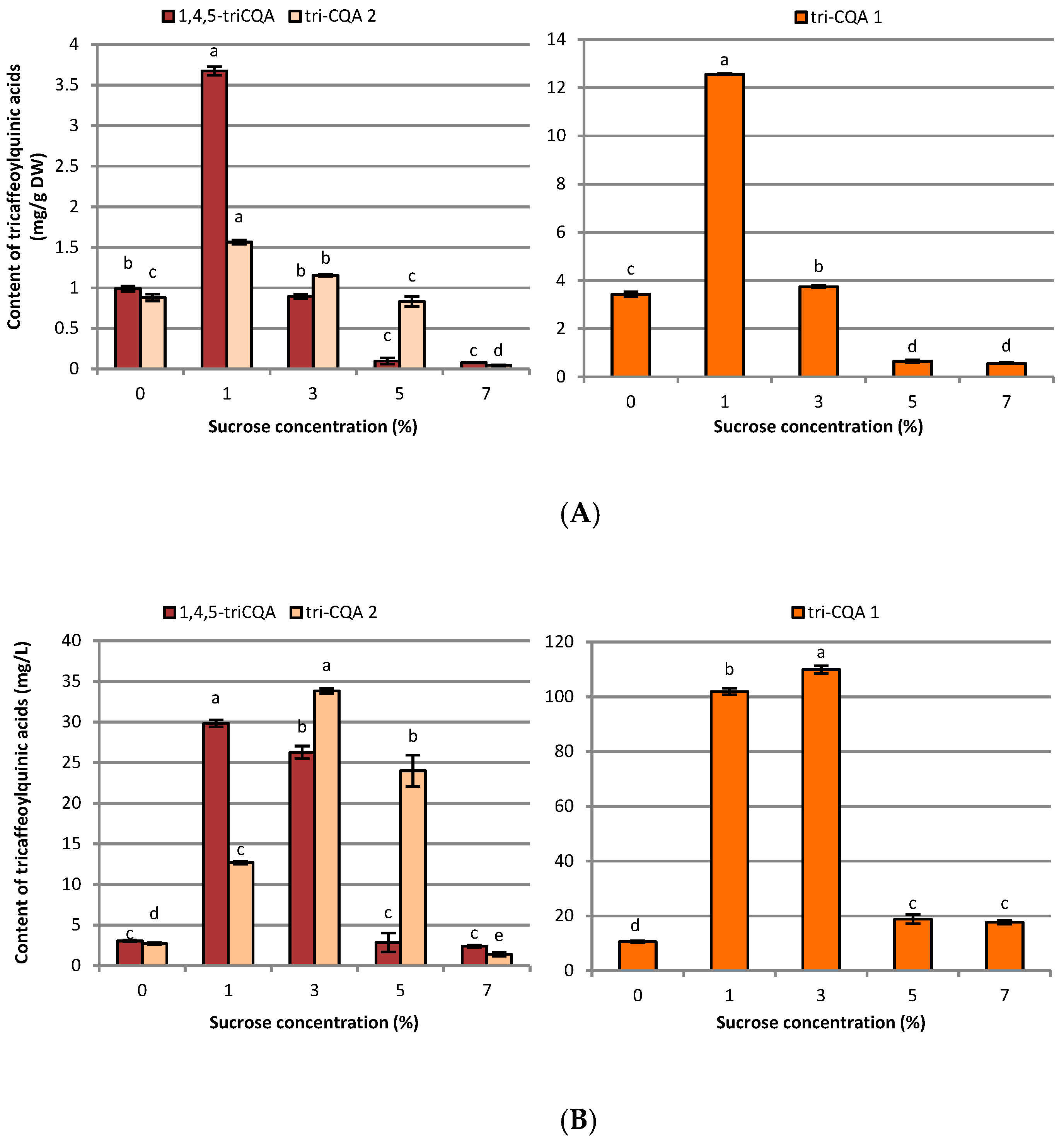 Ijms 23 13848 g005 Ijms 23 13848 g005