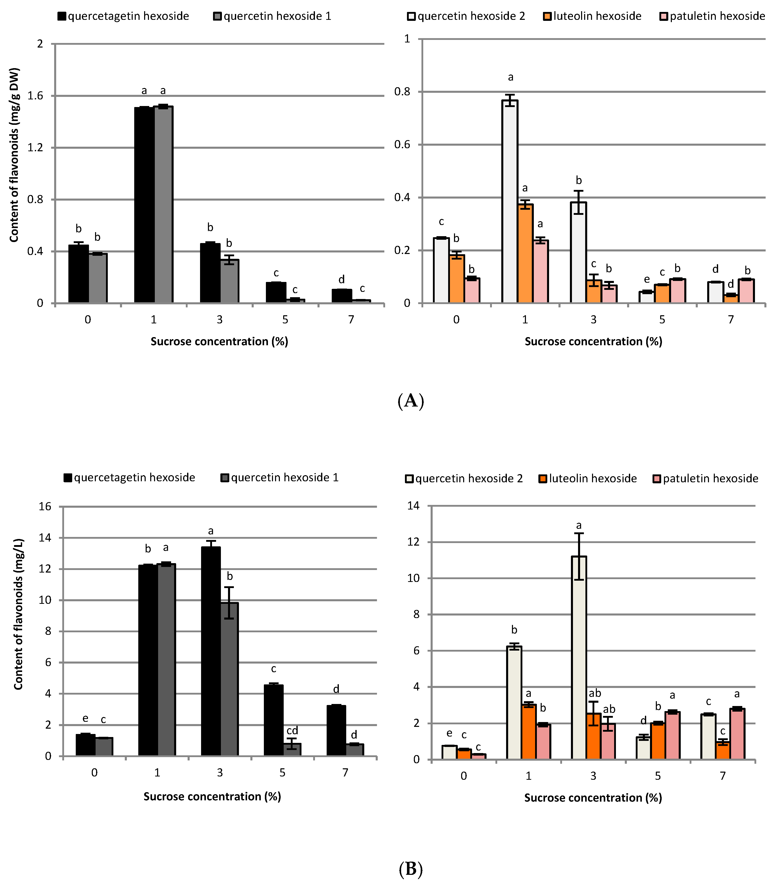 Ijms 23 13848 g006 Ijms 23 13848 g006