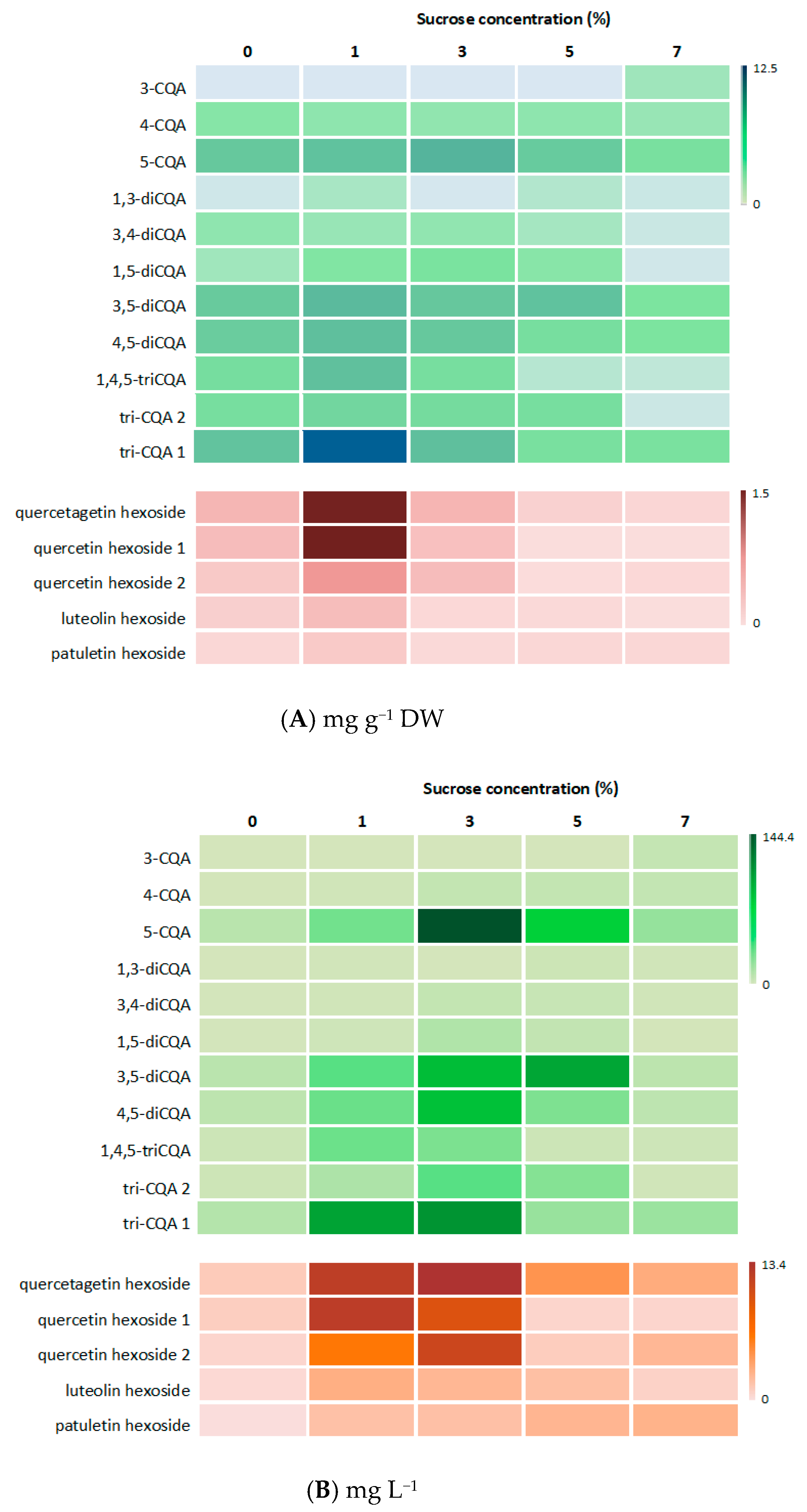 Ijms 23 13848 g009 Ijms 23 13848 g009