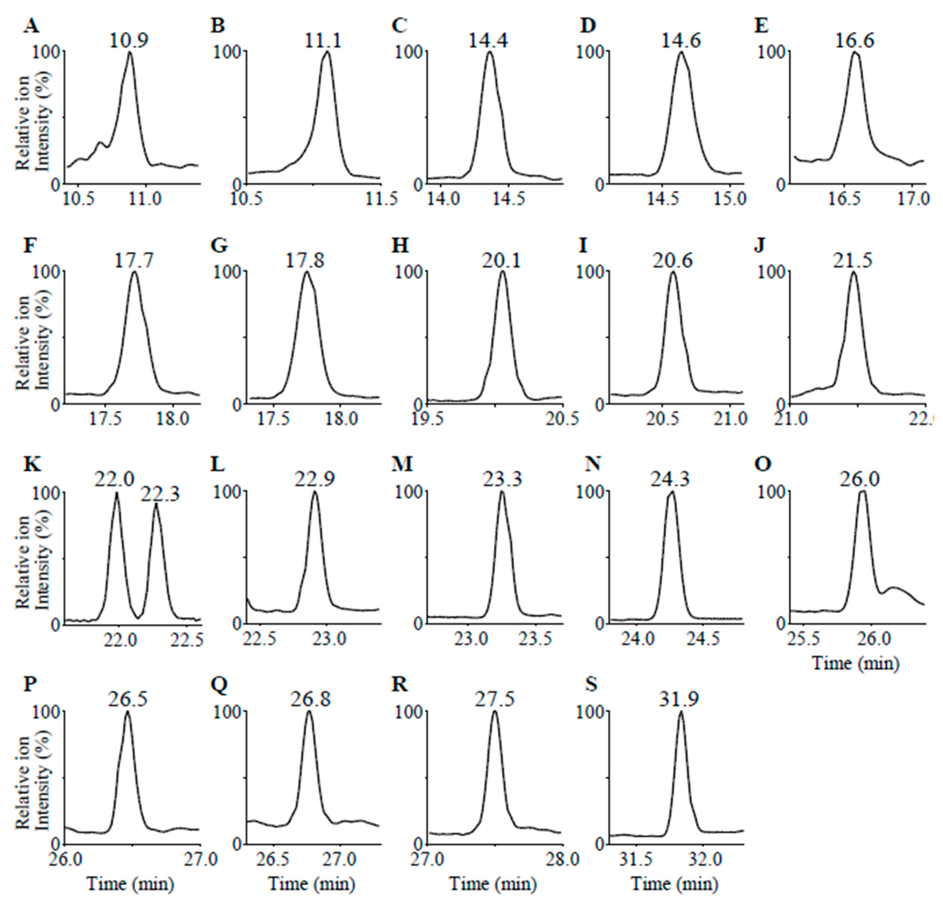 Ijms 23 13858 g001 Ijms 23 13858 g001