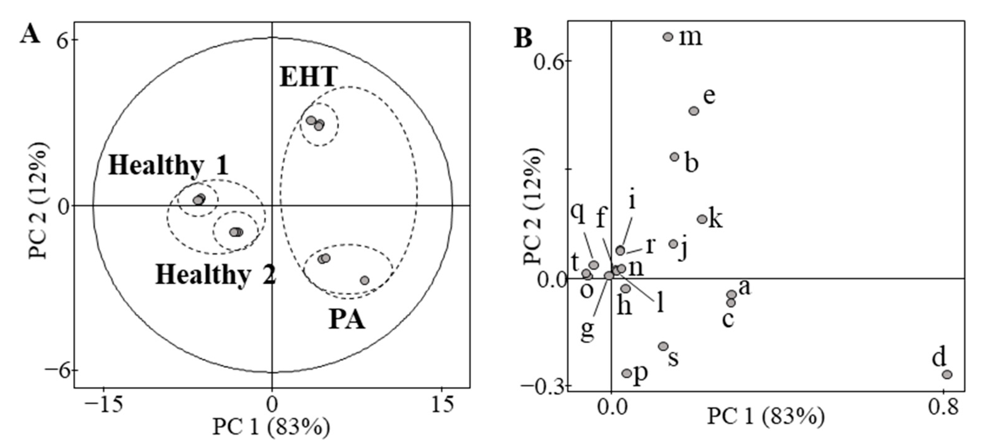 Ijms 23 13858 g003 Ijms 23 13858 g003
