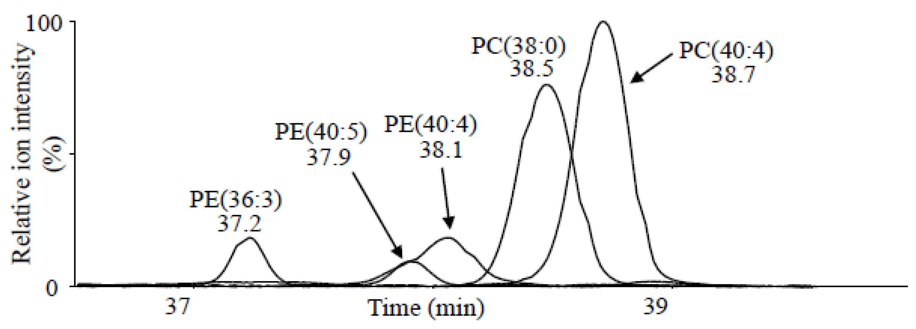 Ijms 23 13858 g004 Ijms 23 13858 g004